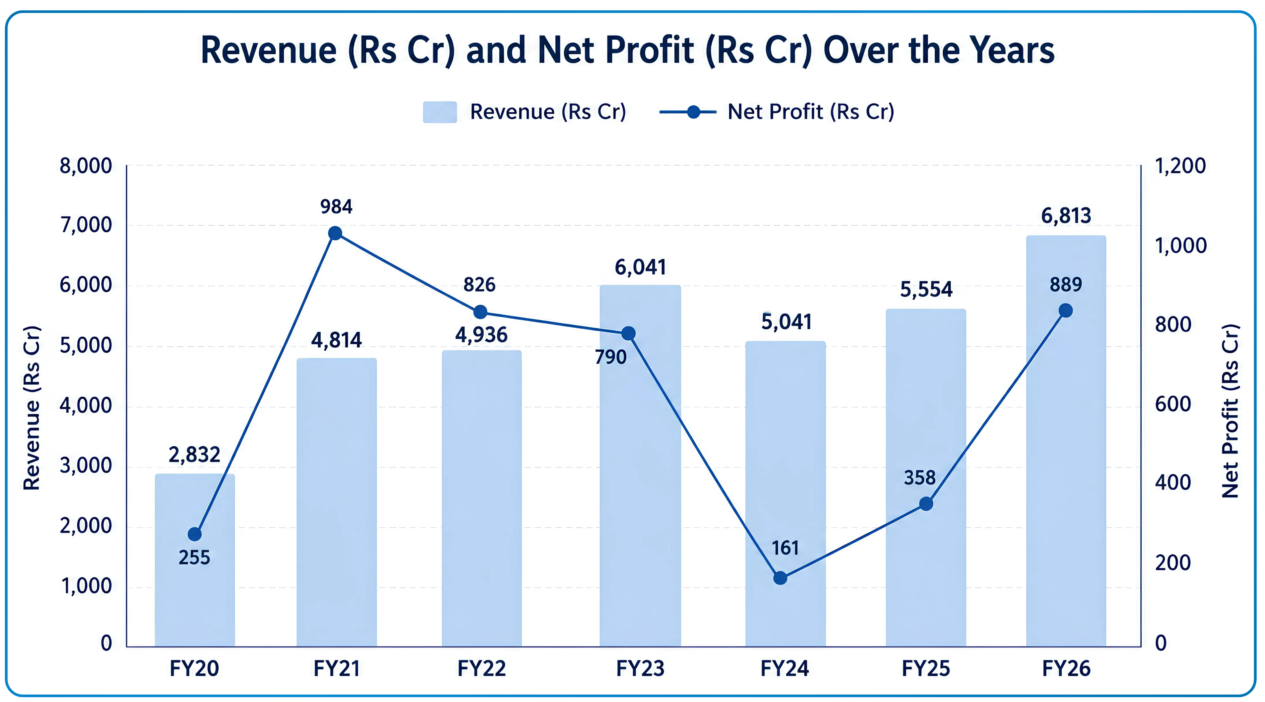 Laurus Labs FY26 in Review