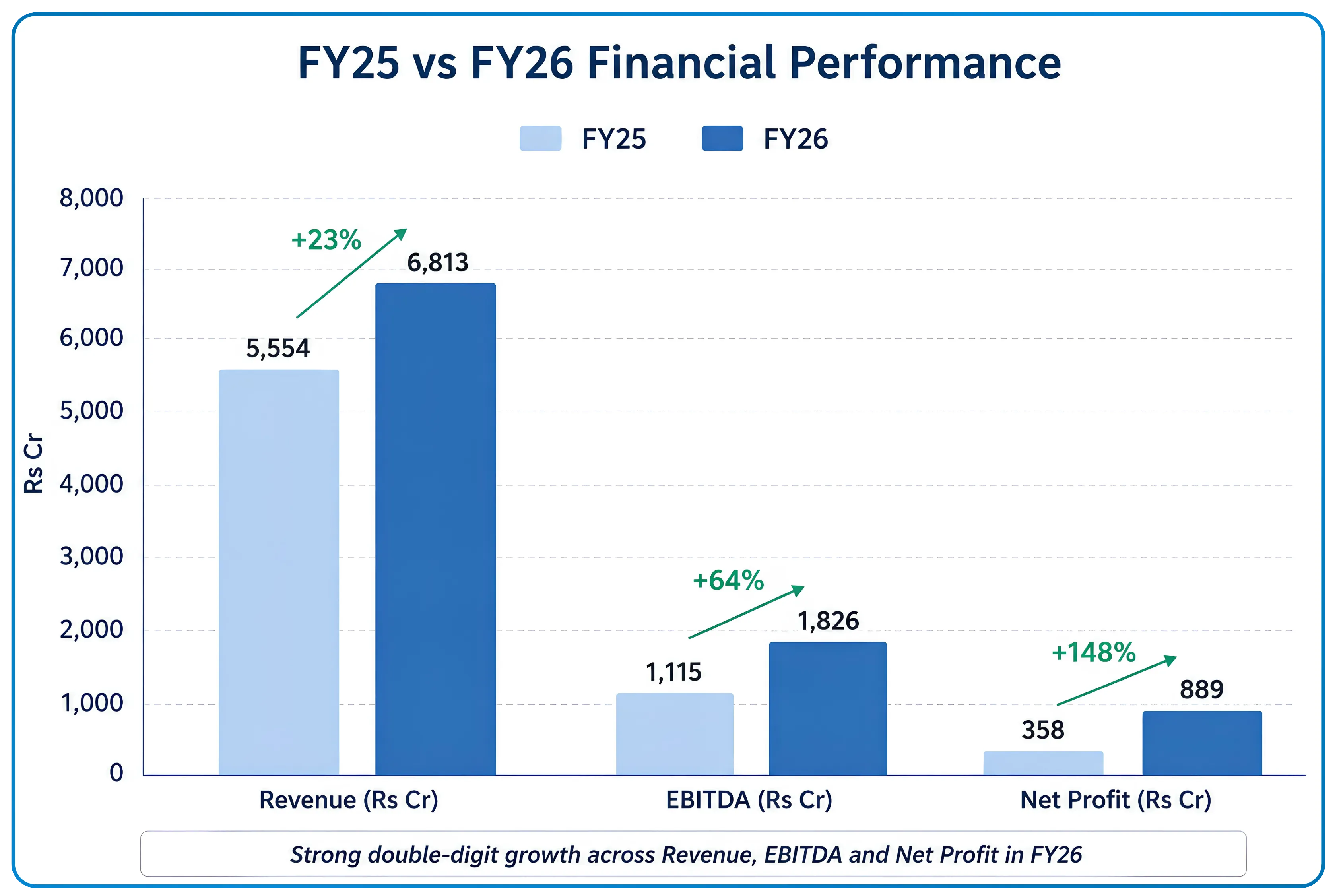 Laurus Labs FY26 in Review