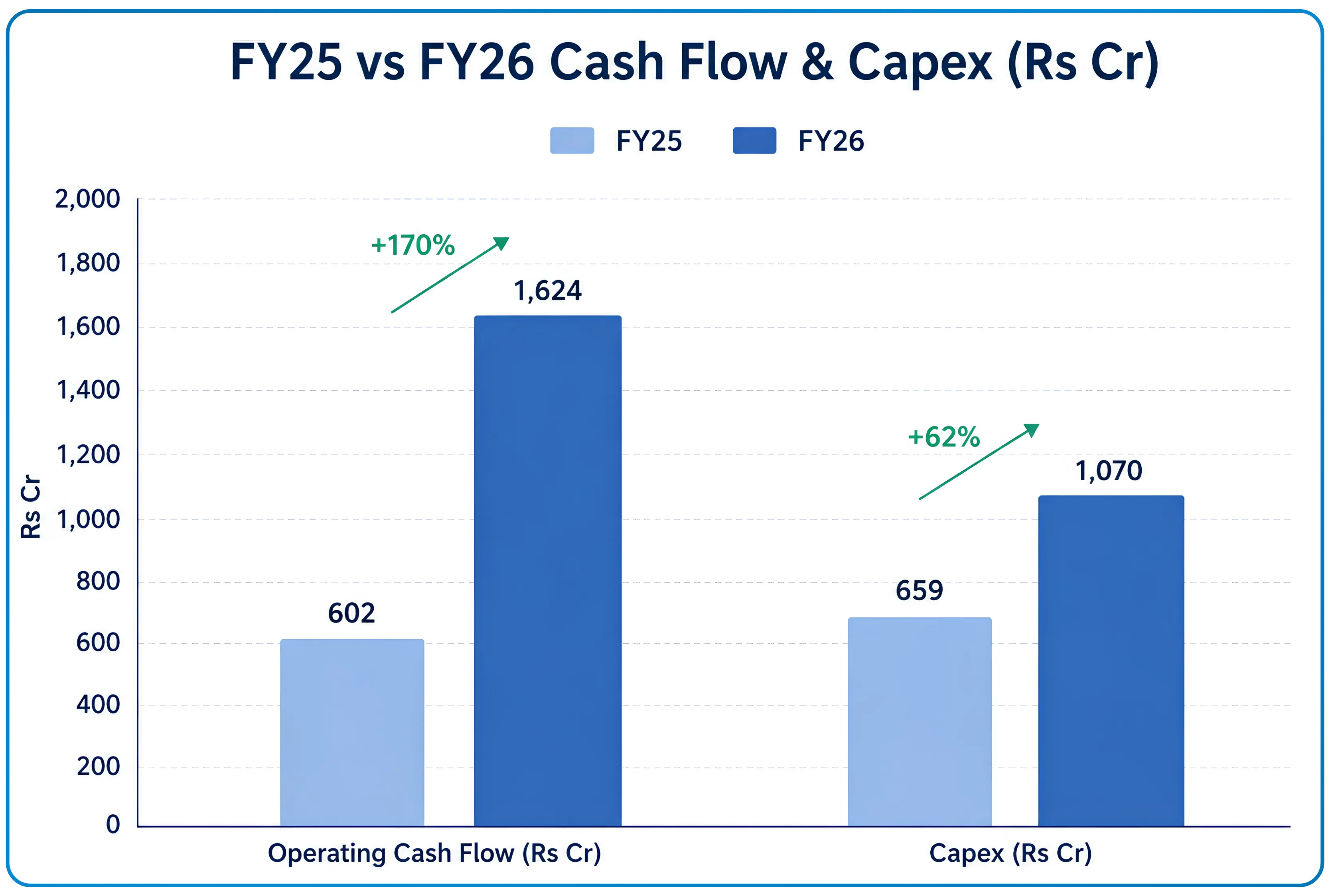 Laurus Labs FY26 in Review