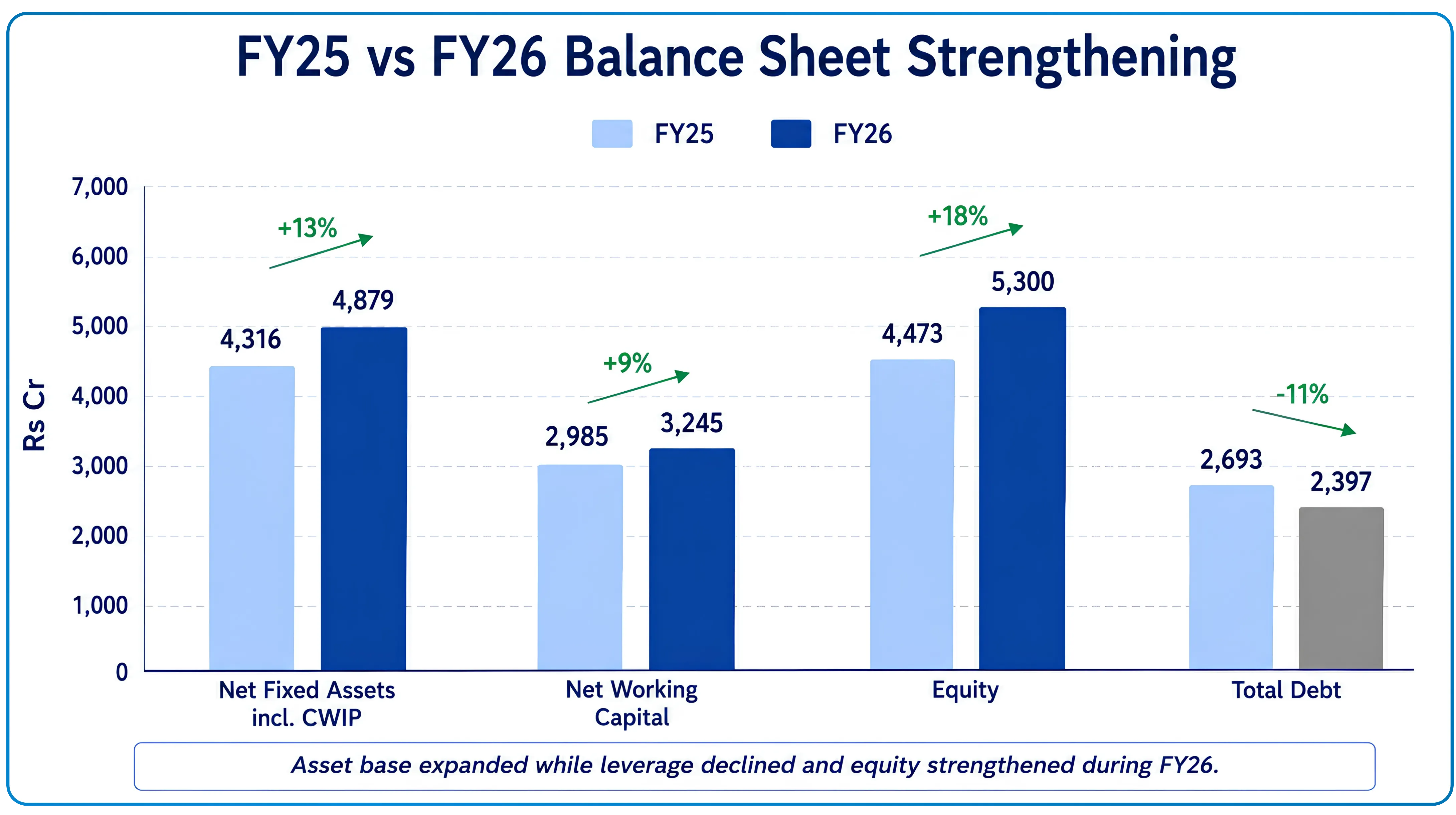 Laurus Labs FY26 in Review