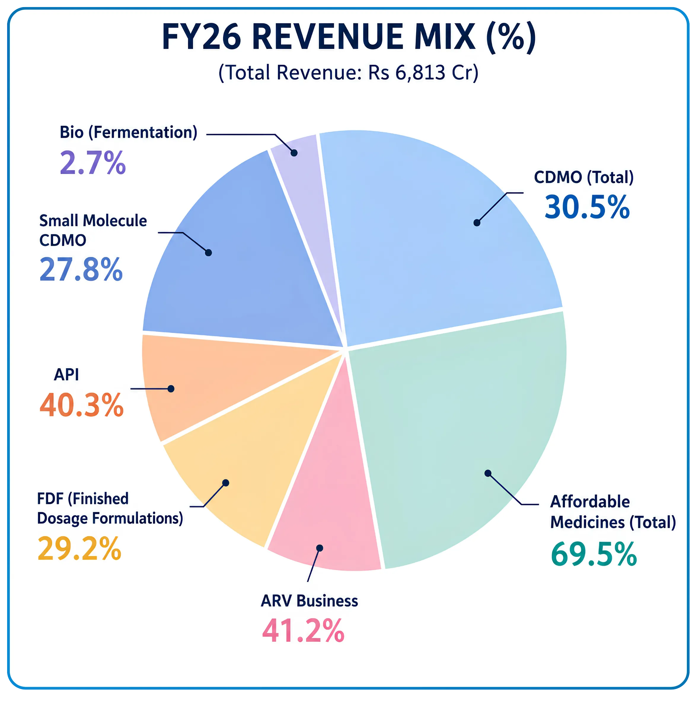 Laurus Labs FY26 in Review