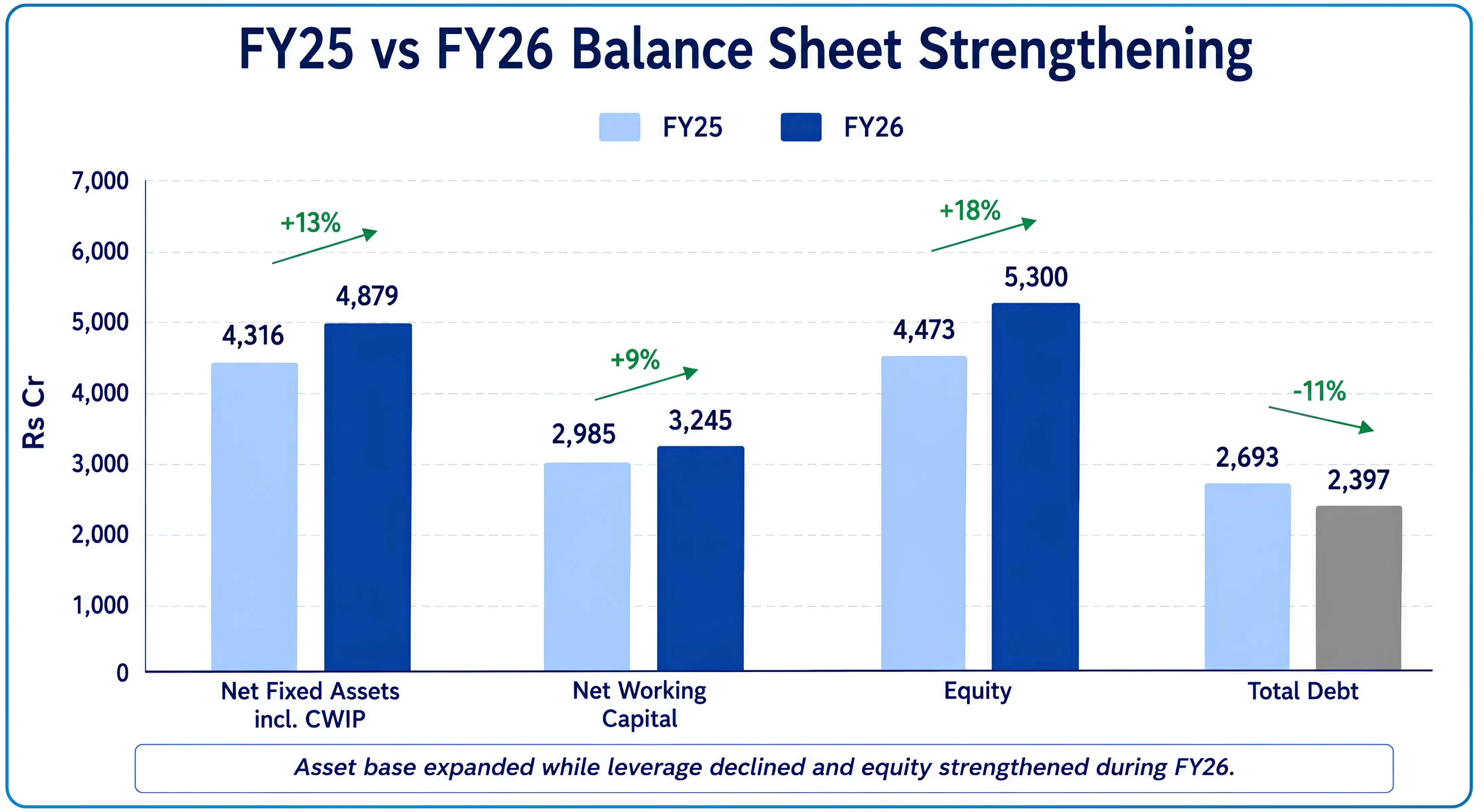 Laurus Labs FY26 in Review