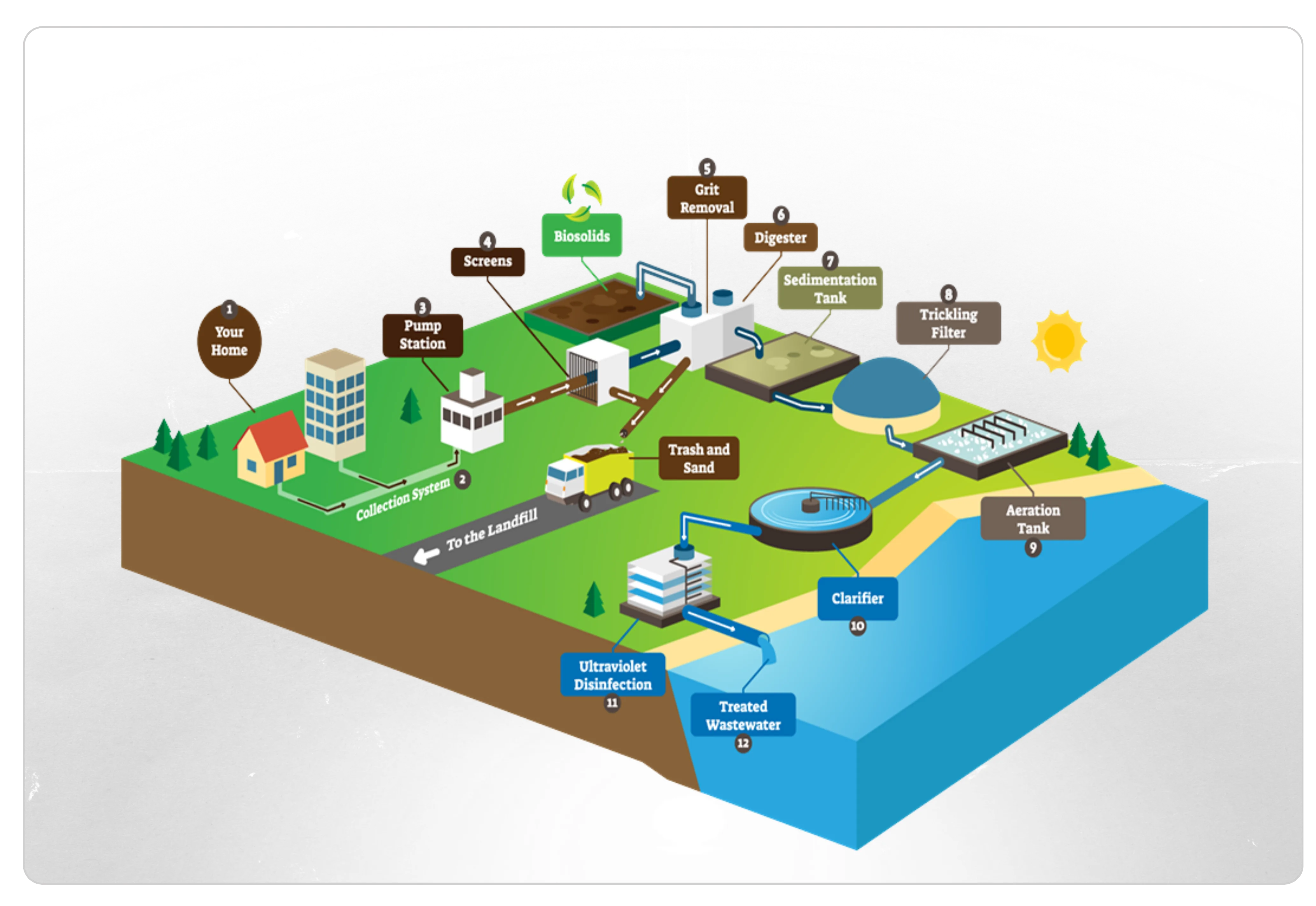 Navigating  India's Wastewater Treatment Mega Cycle