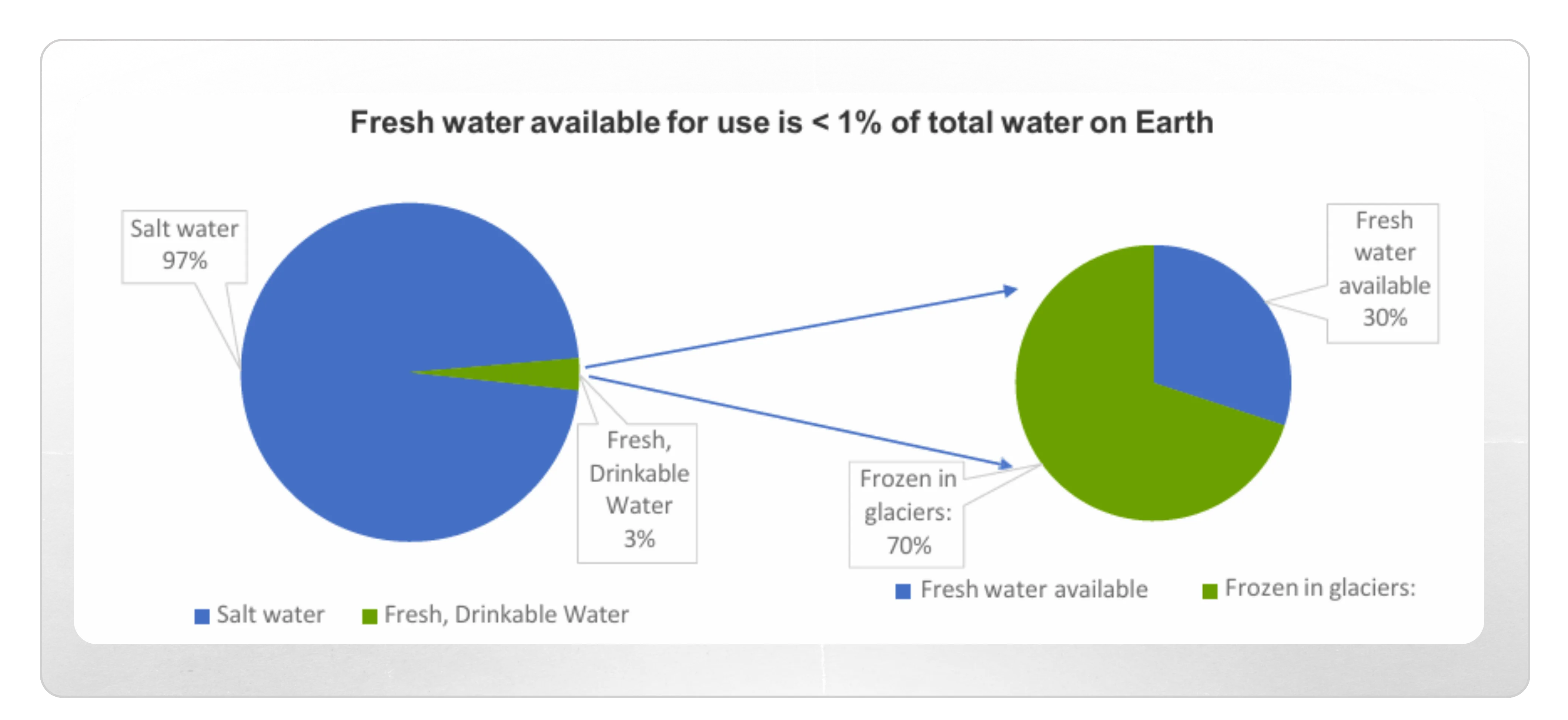 Navigating  India's Wastewater Treatment Mega Cycle