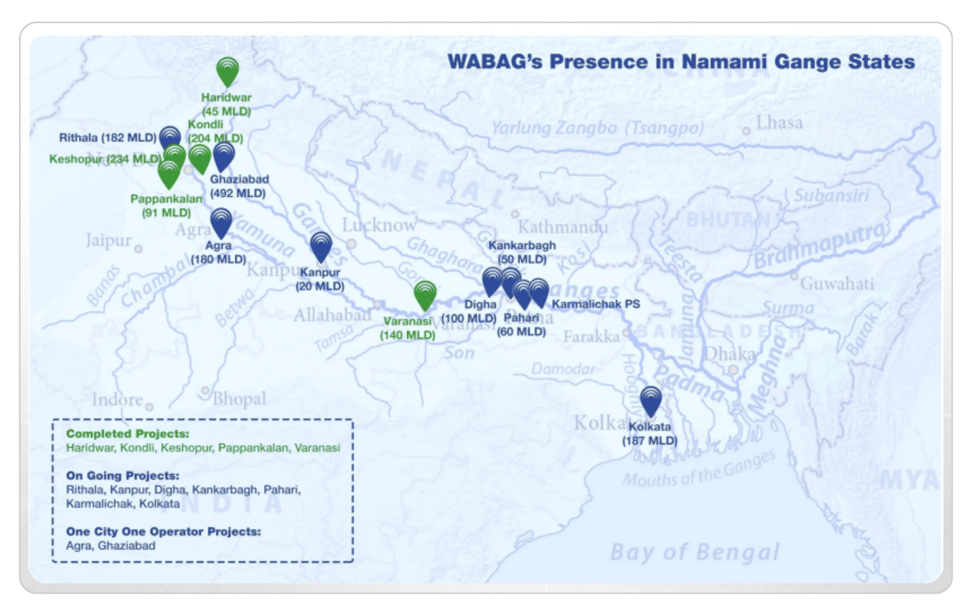 Navigating  India's Wastewater Treatment Mega Cycle