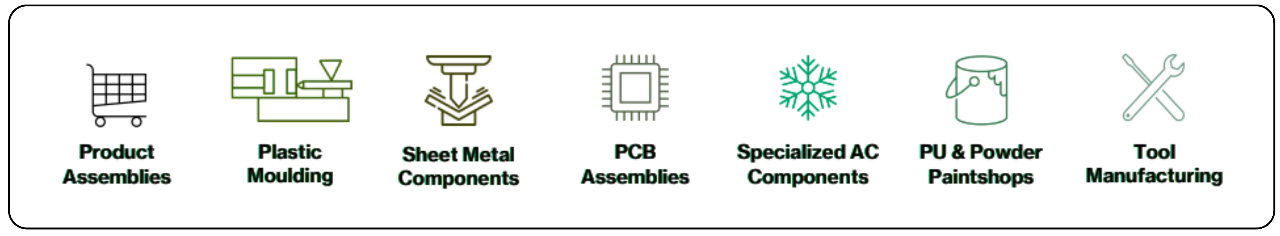 PG Electroplast - Where India's Consumer Electronics Take Shape