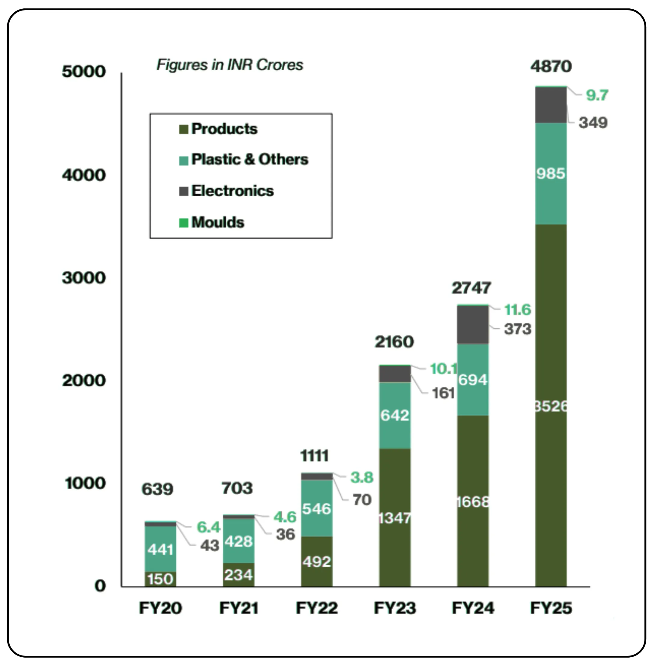PG Electroplast Production Line
