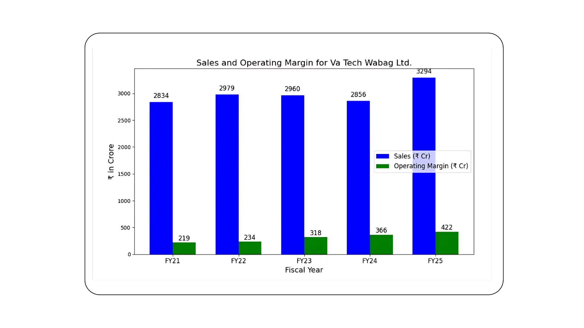 Financial highlights