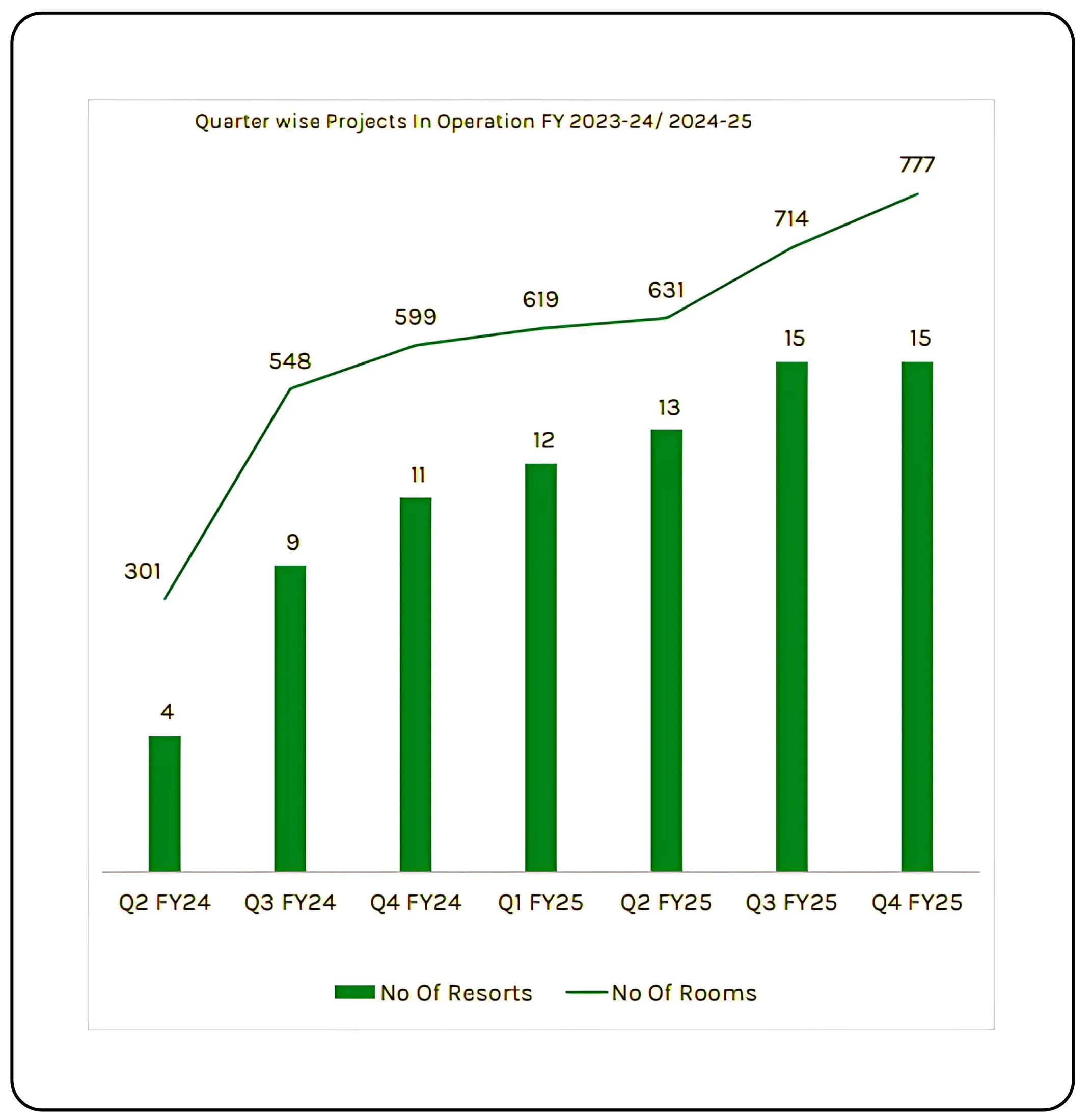 Praveg Ltd. business outlook focused on margin expansion and long-term profitability
