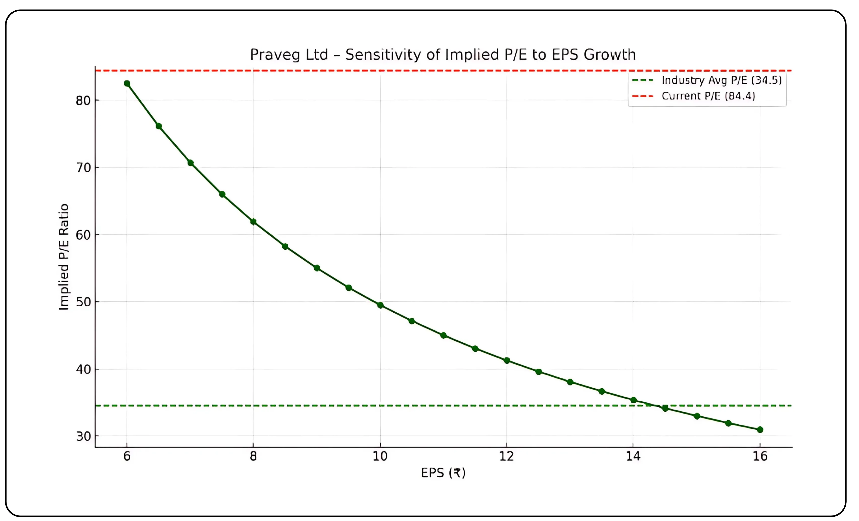Praveg Ltd.'s margin performance and business scalability overview