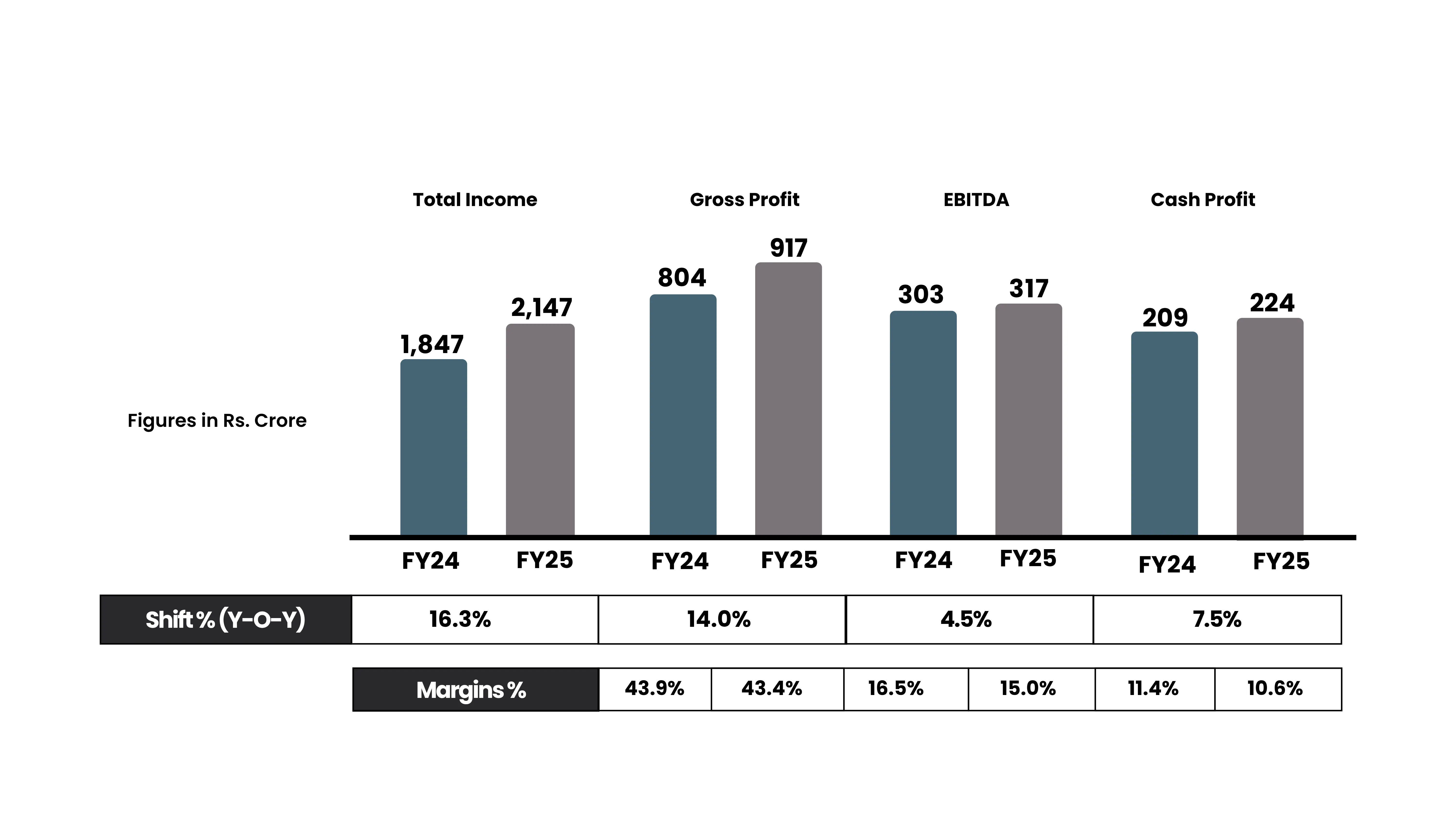 Financial highlights