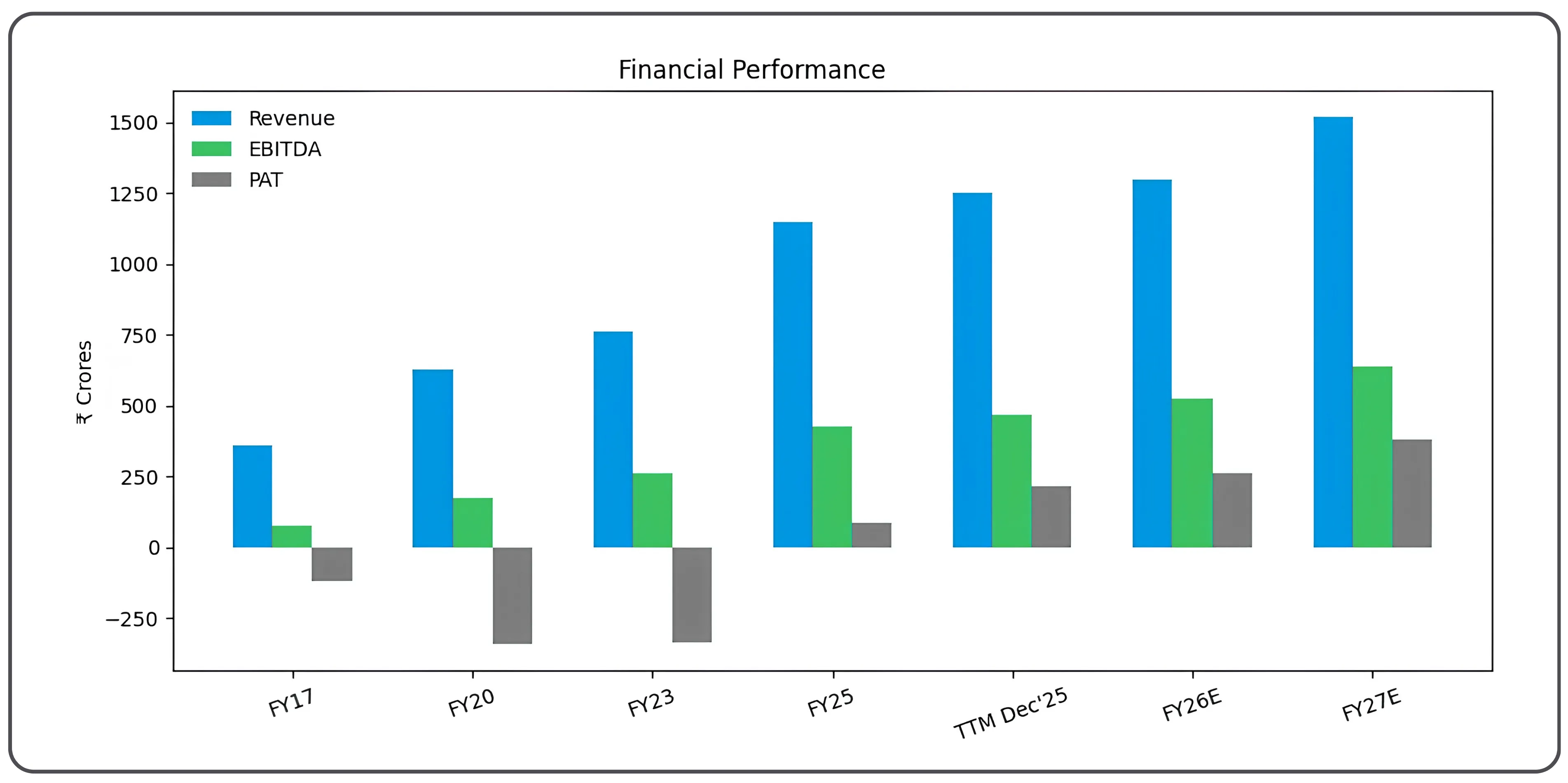 Samhi Hotels Limited - A Fundamental Analysis of the Turnaround Case