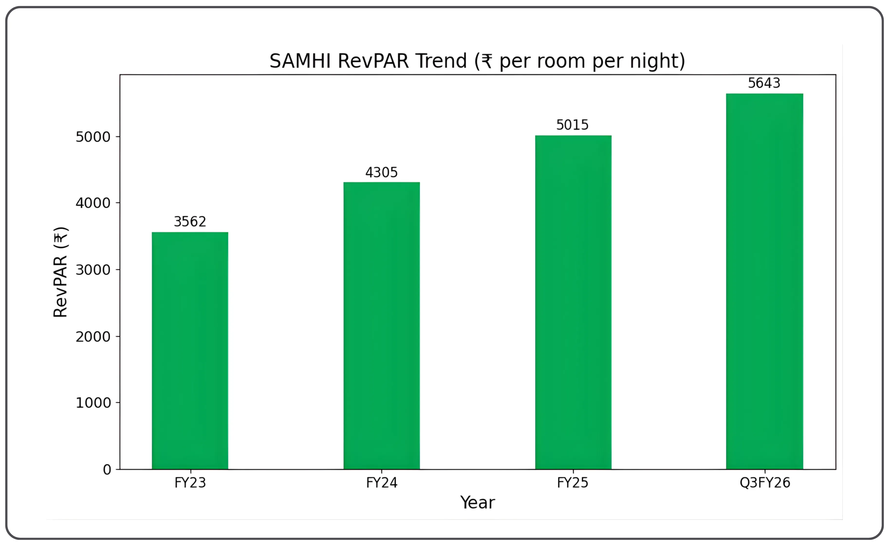 Samhi Hotels Limited - A Fundamental Analysis of the Turnaround Case
