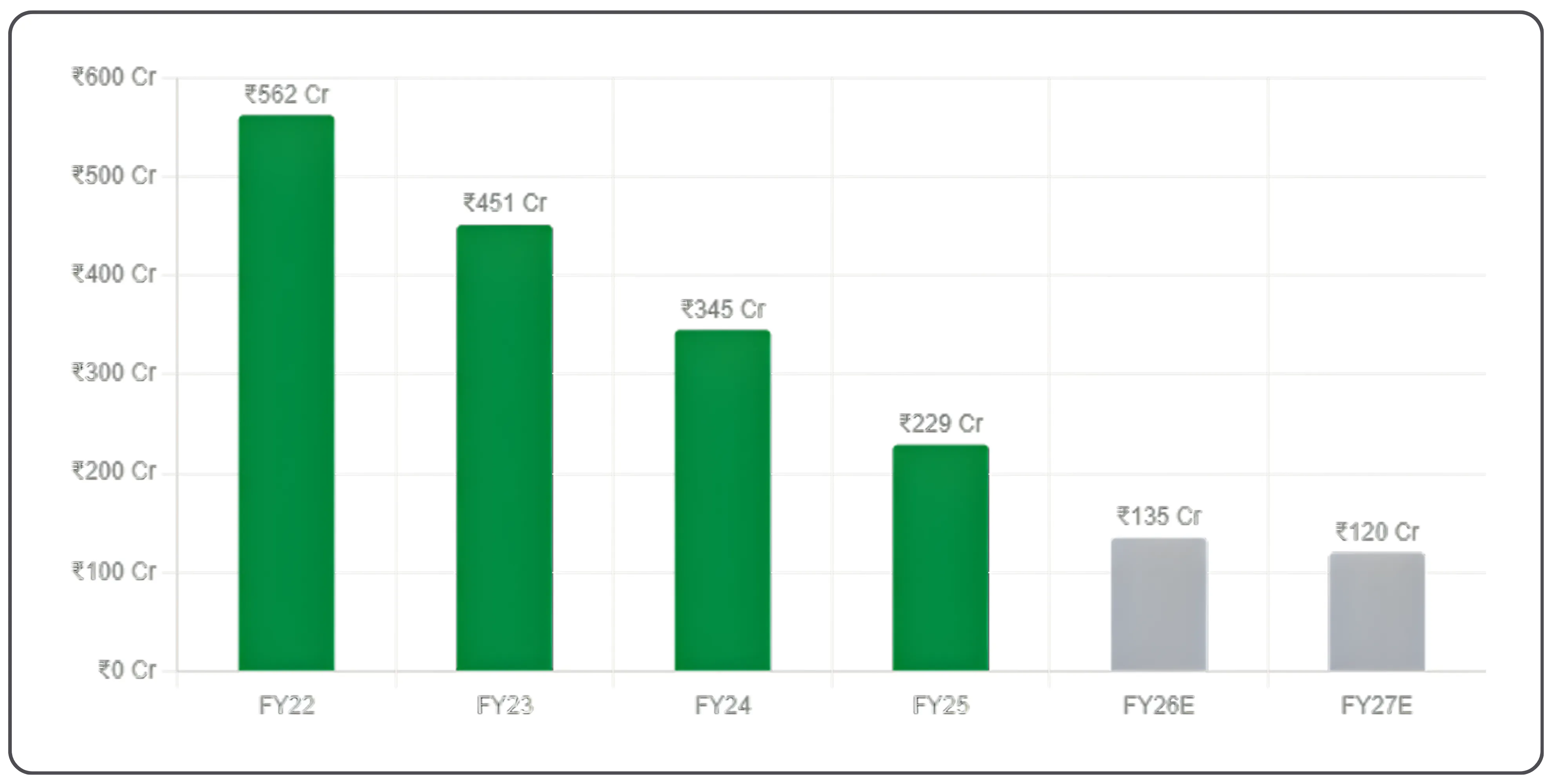 Samhi Hotels Limited - A Fundamental Analysis of the Turnaround Case
