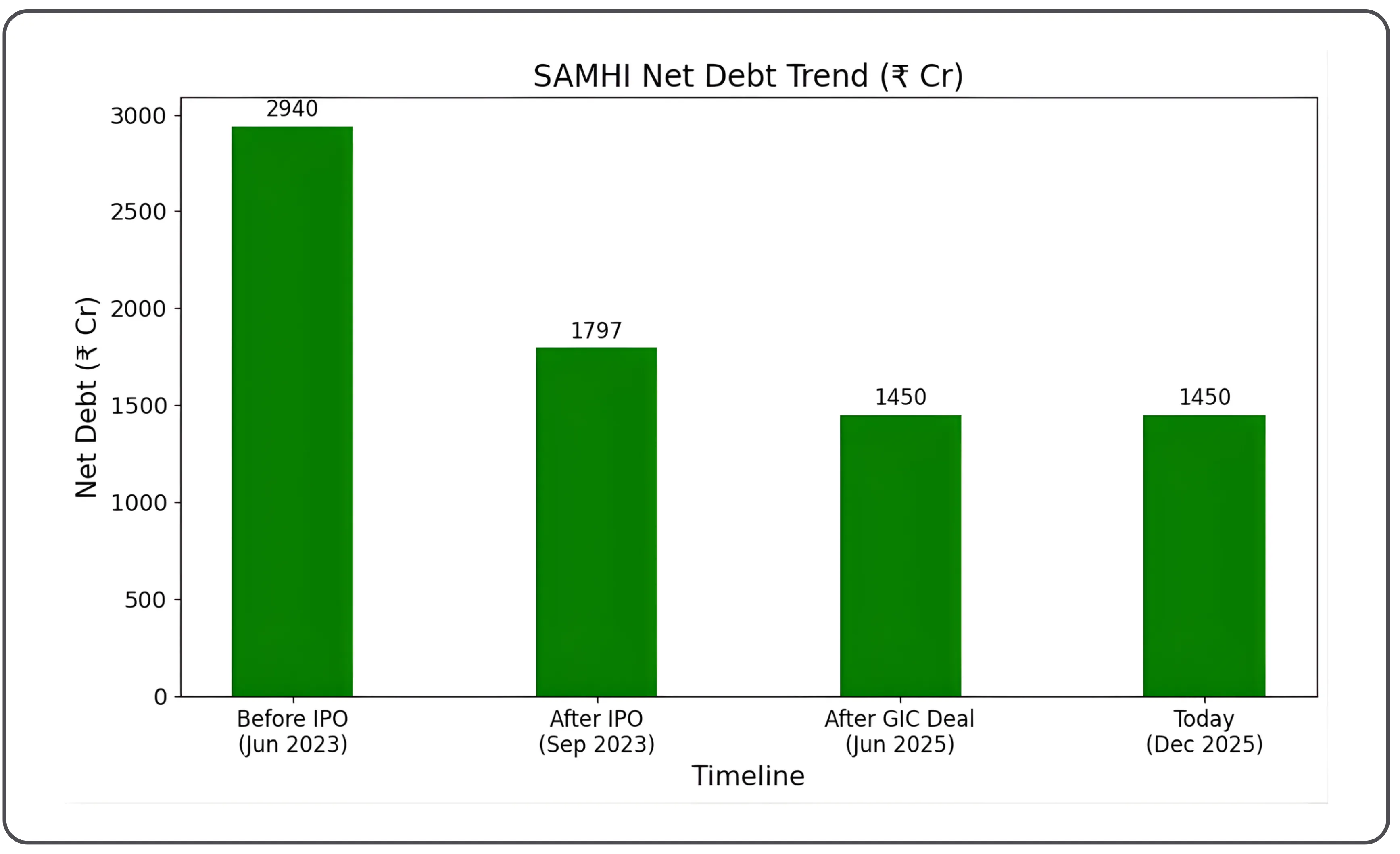 Samhi Hotels Limited - A Fundamental Analysis of the Turnaround Case