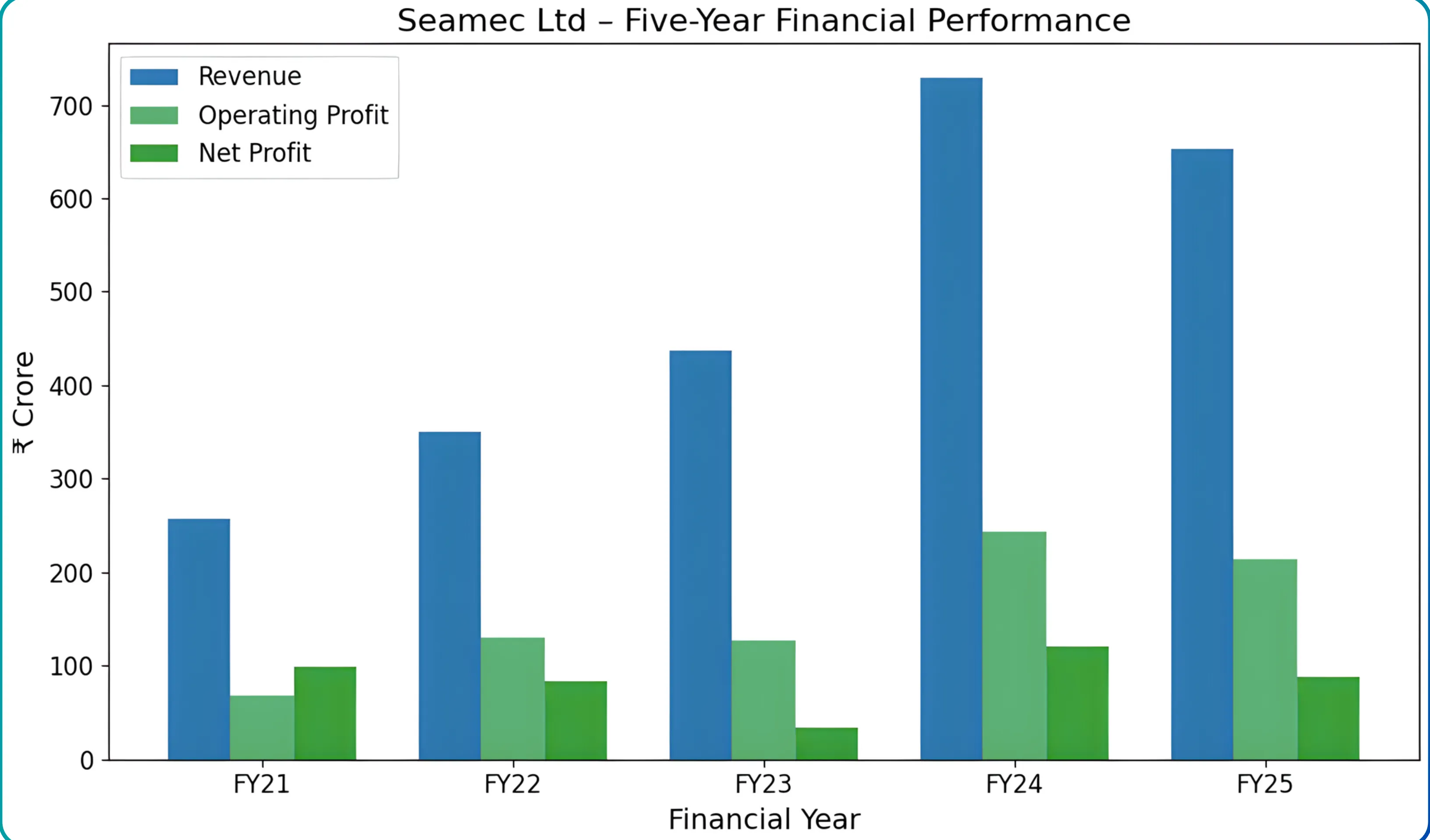 Seamec Ltd Operating an Asset-Driven Offshore Services Business