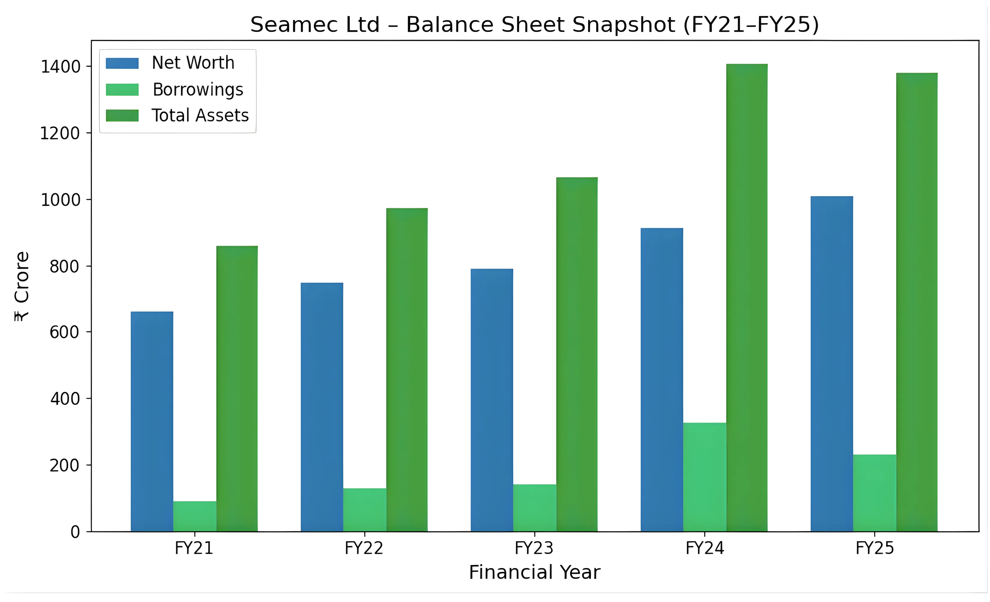 Seamec Ltd Operating an Asset-Driven Offshore Services Business