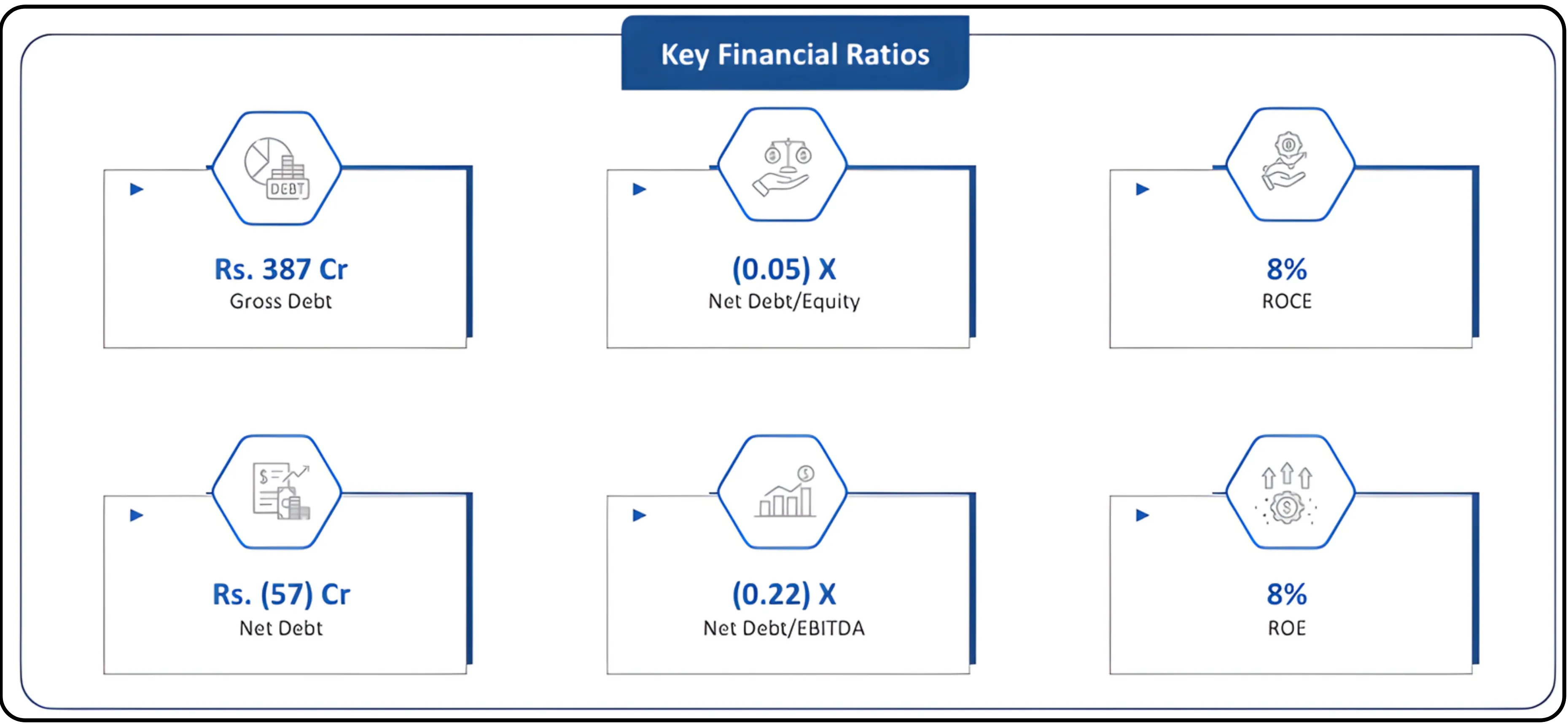 Seamec Ltd Operating an Asset-Driven Offshore Services Business