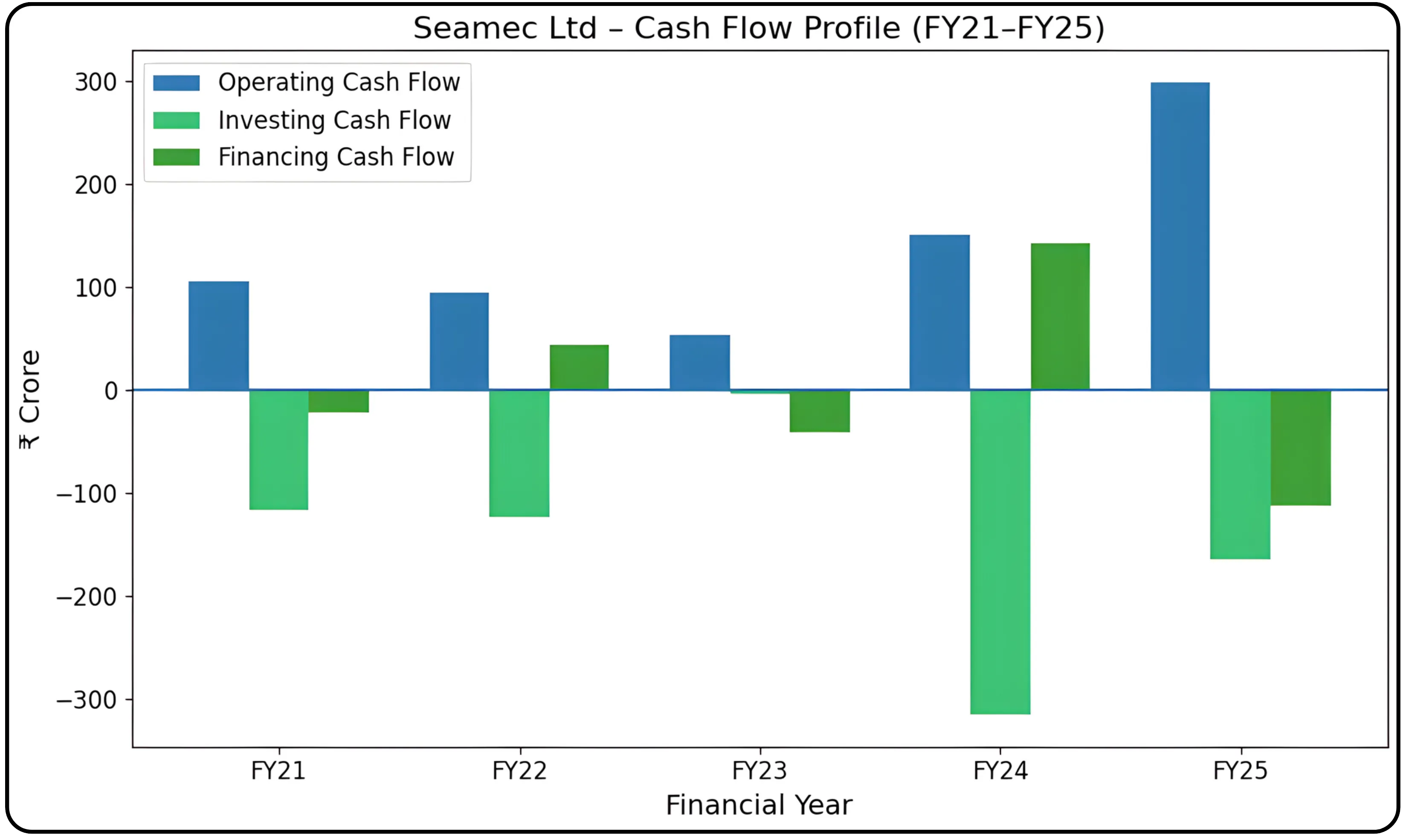 Seamec Ltd Operating an Asset-Driven Offshore Services Business