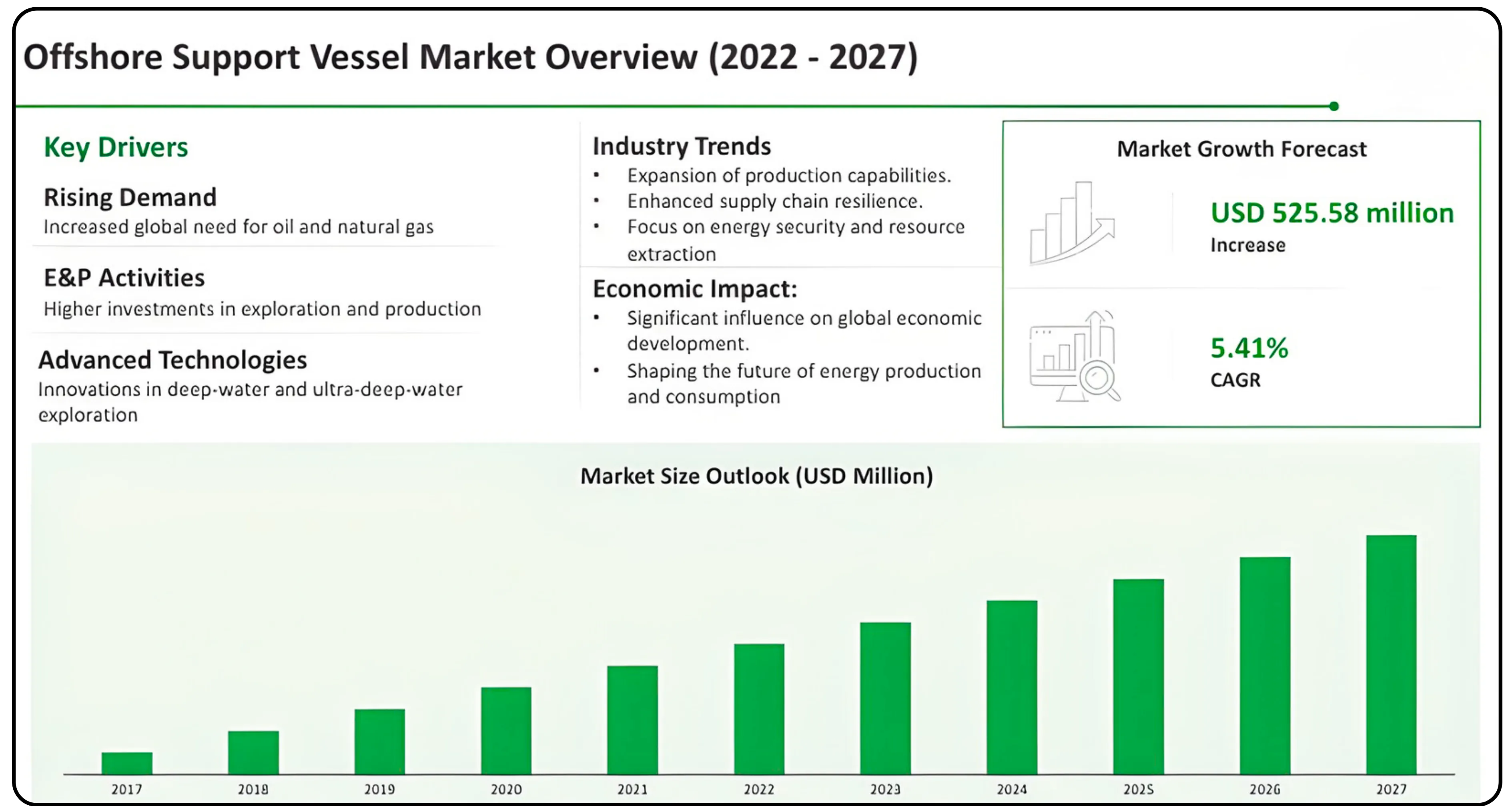 Seamec Ltd Operating an Asset-Driven Offshore Services Business
