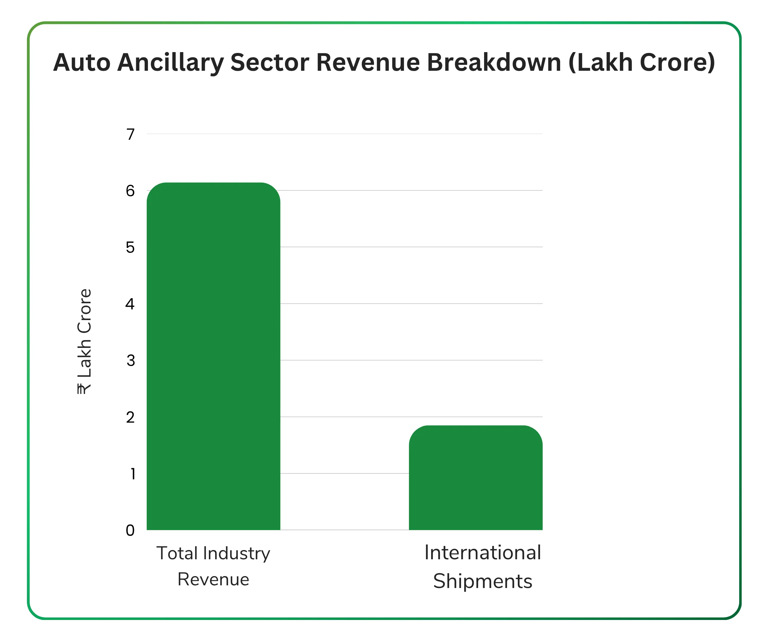 Sector Analysis of the Indian Automotive Component Industry