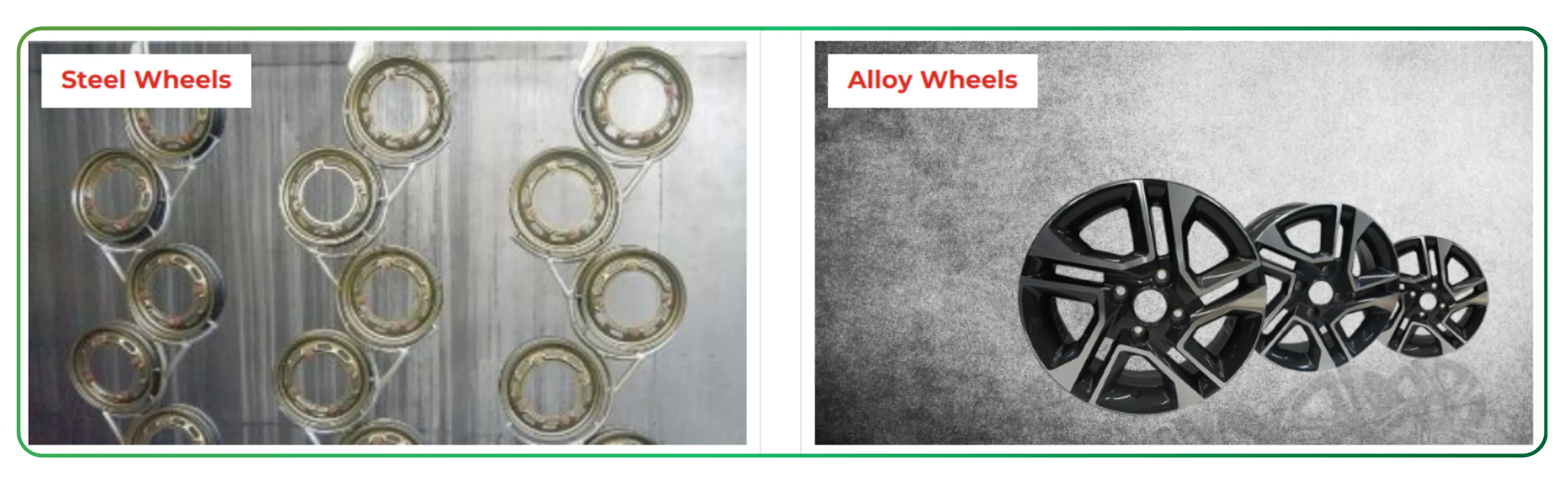 Sector Analysis of the Indian Automotive Component Industry