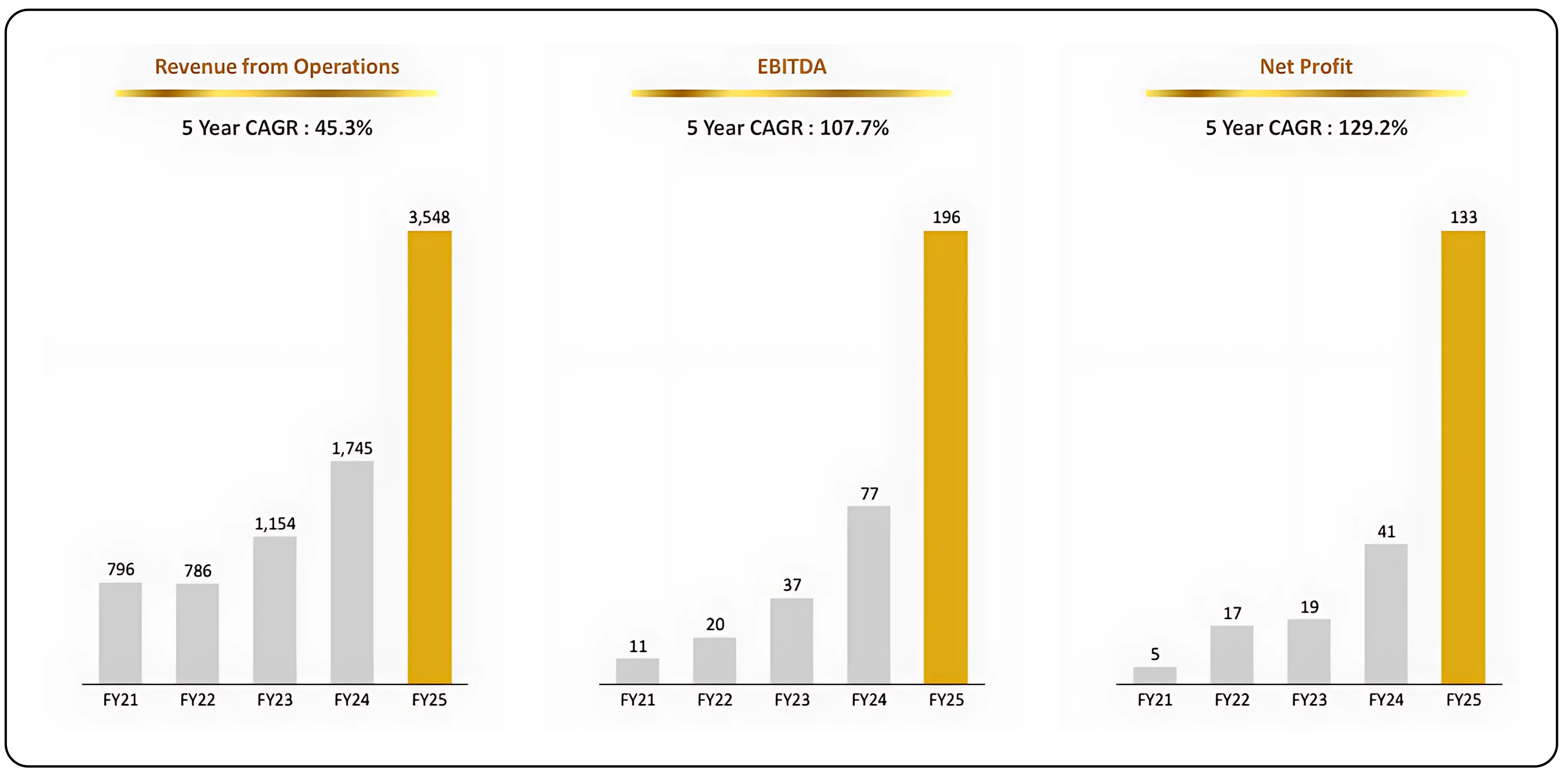 Sky Gold capturing market opportunities in jewelry – Image 34