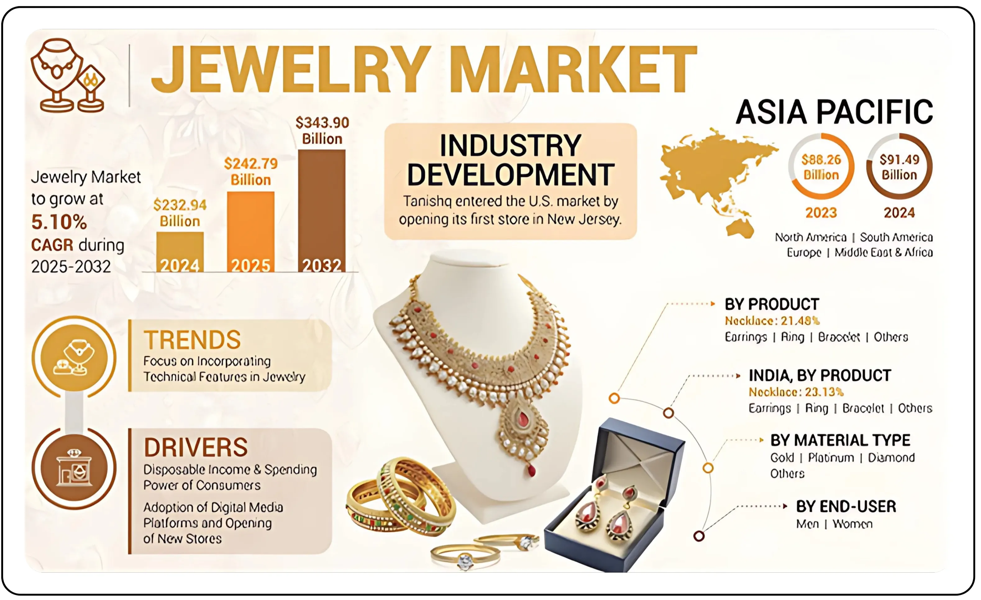 Sky Gold capturing market opportunities in jewelry – Image 36