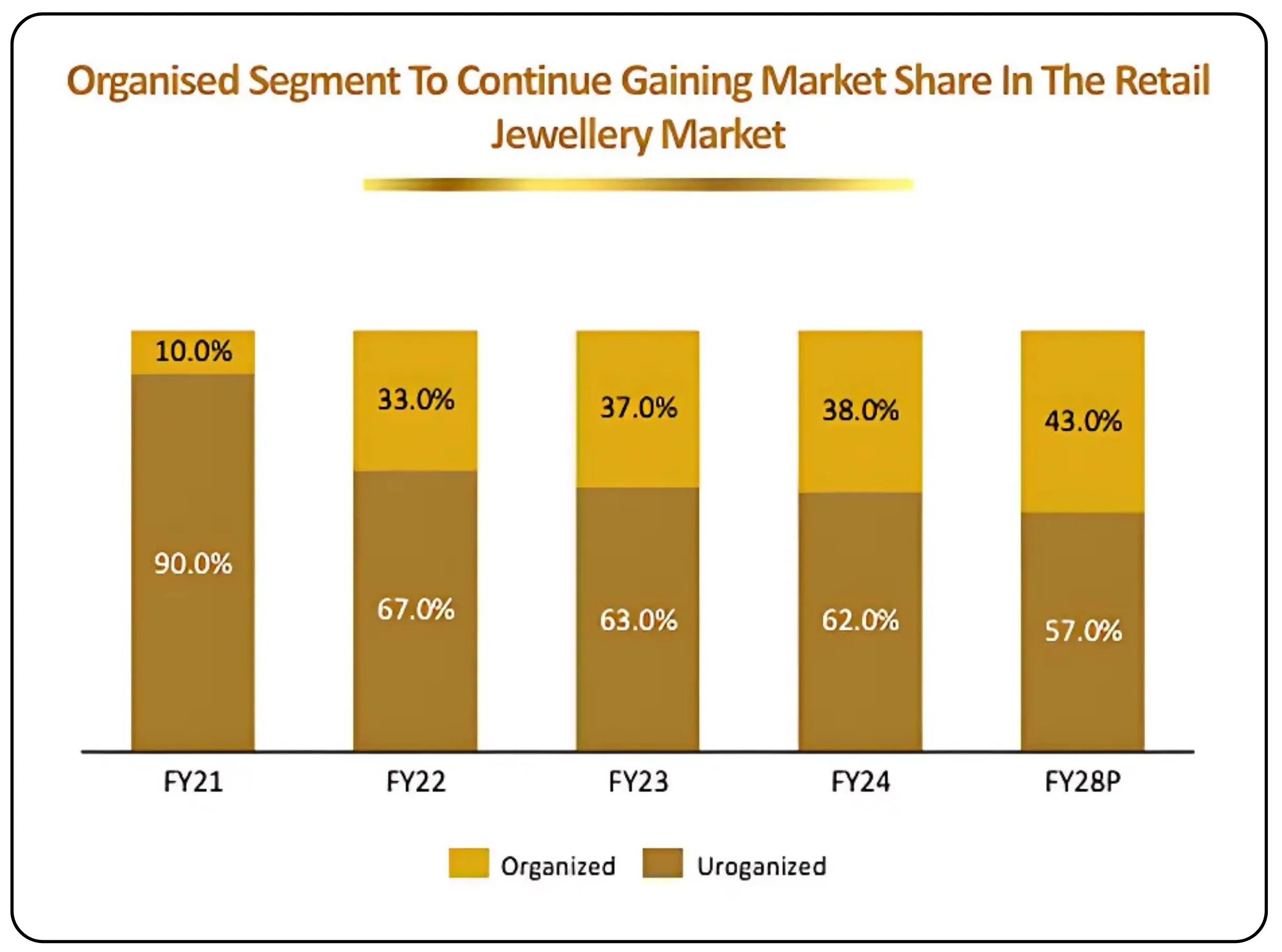 Sky Gold capturing market opportunities in jewelry – Image 37