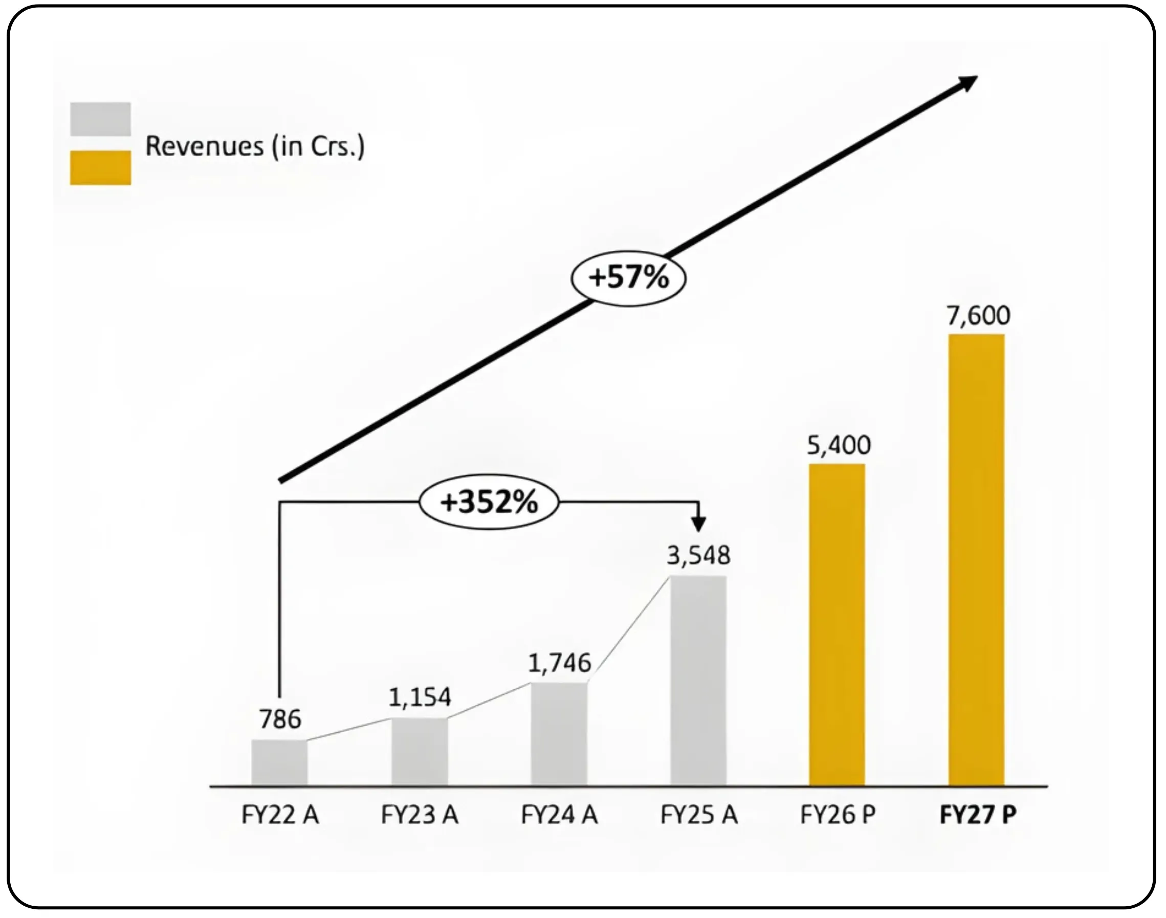 Sky Gold capturing market opportunities in jewelry – Image 38