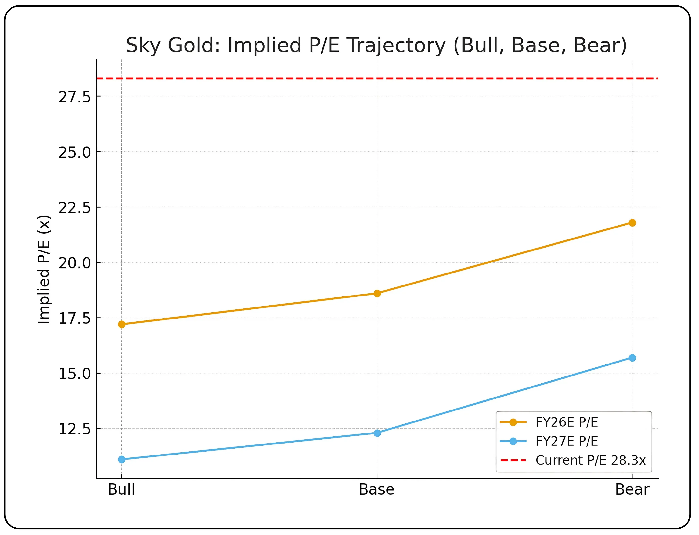 Sky Gold capturing market opportunities in jewelry – Image 39