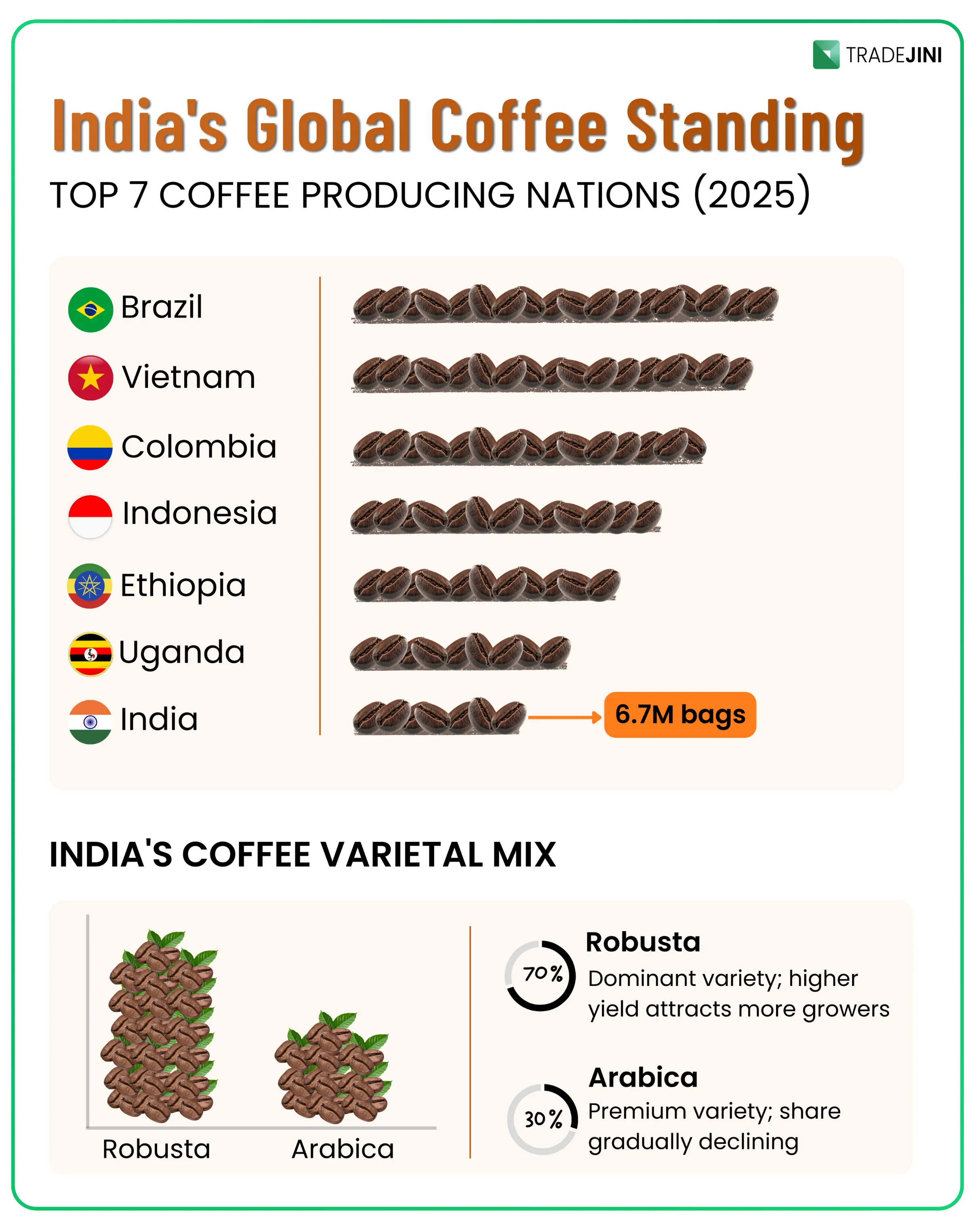 Strategic Outlook of The Indian Tea and Coffee Sector