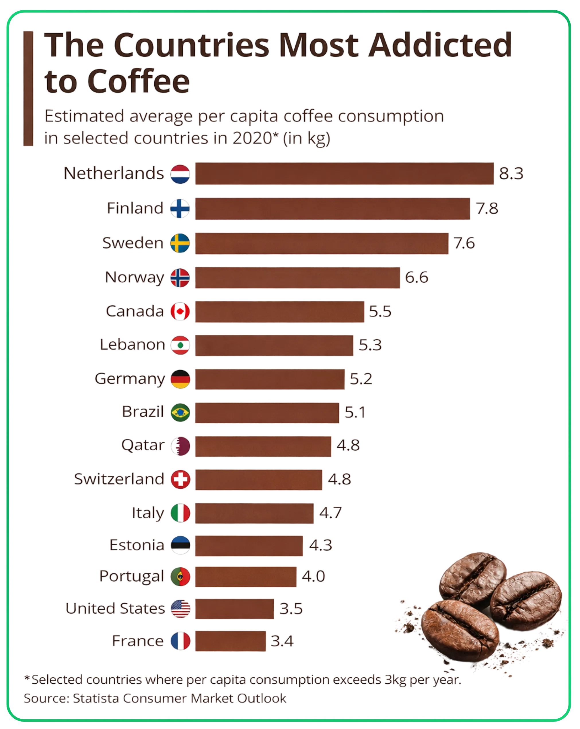 Strategic Outlook of The Indian Tea and Coffee Sector