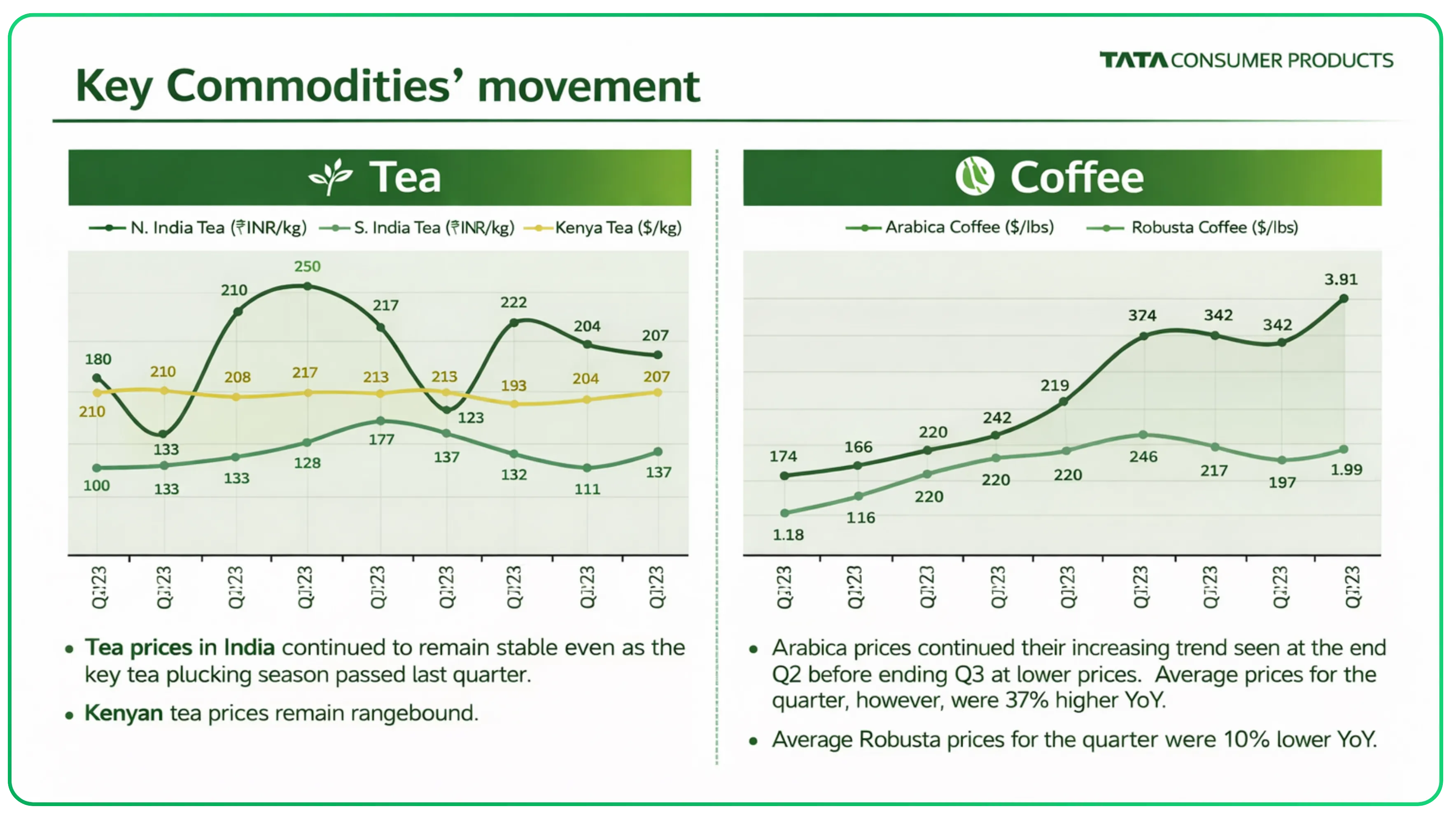Strategic Outlook of The Indian Tea and Coffee Sector