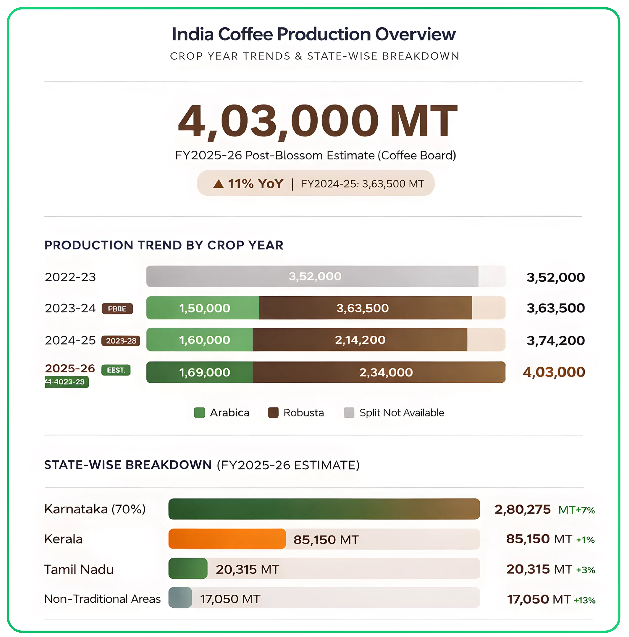 Strategic Outlook of The Indian Tea and Coffee Sector