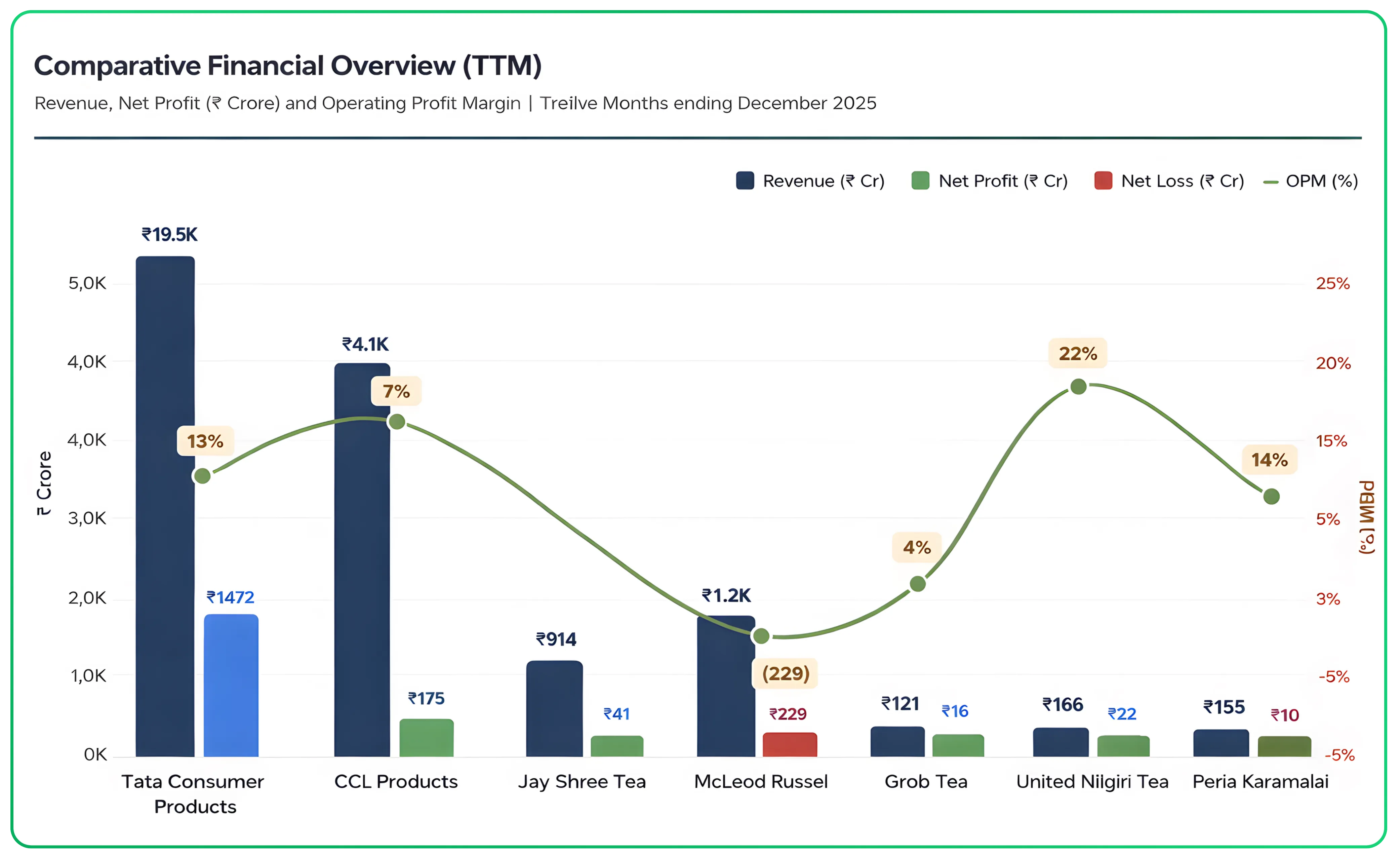 Strategic Outlook of The Indian Tea and Coffee Sector