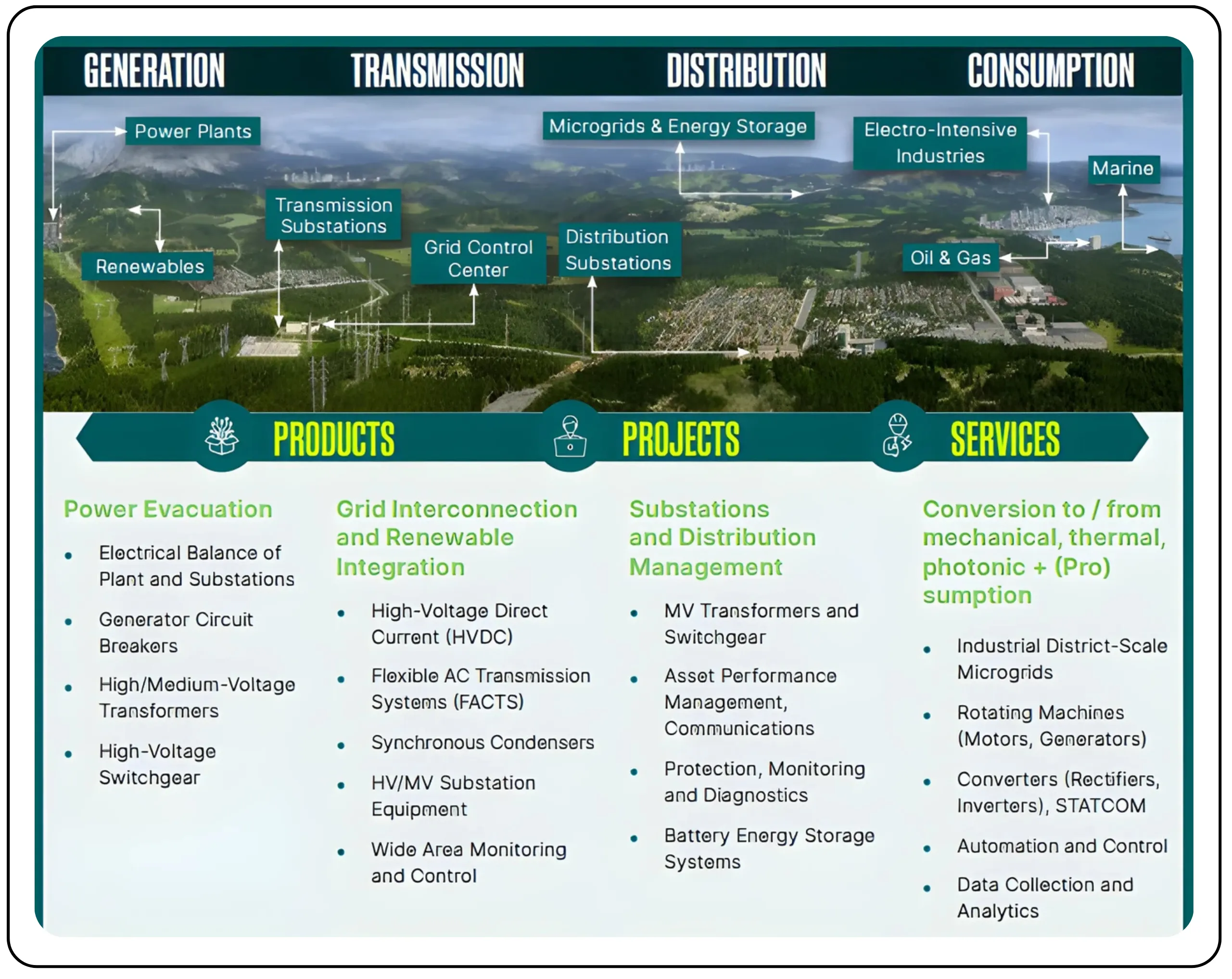 Structural Growth Outlook for GE Vernova in a Transforming Energy Landscape – Image 325