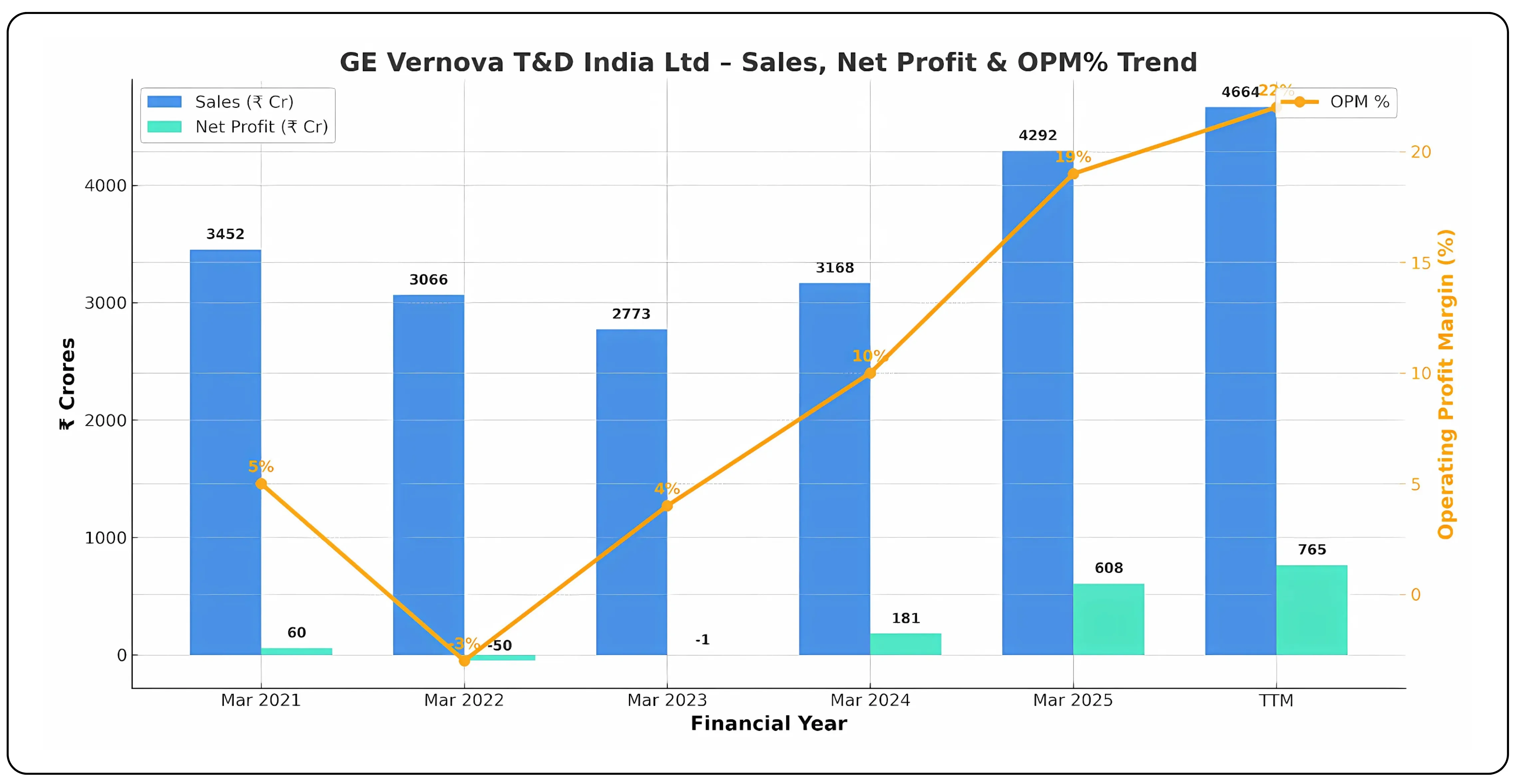 Structural Growth Outlook for GE Vernova in a Transforming Energy Landscape – Image 326