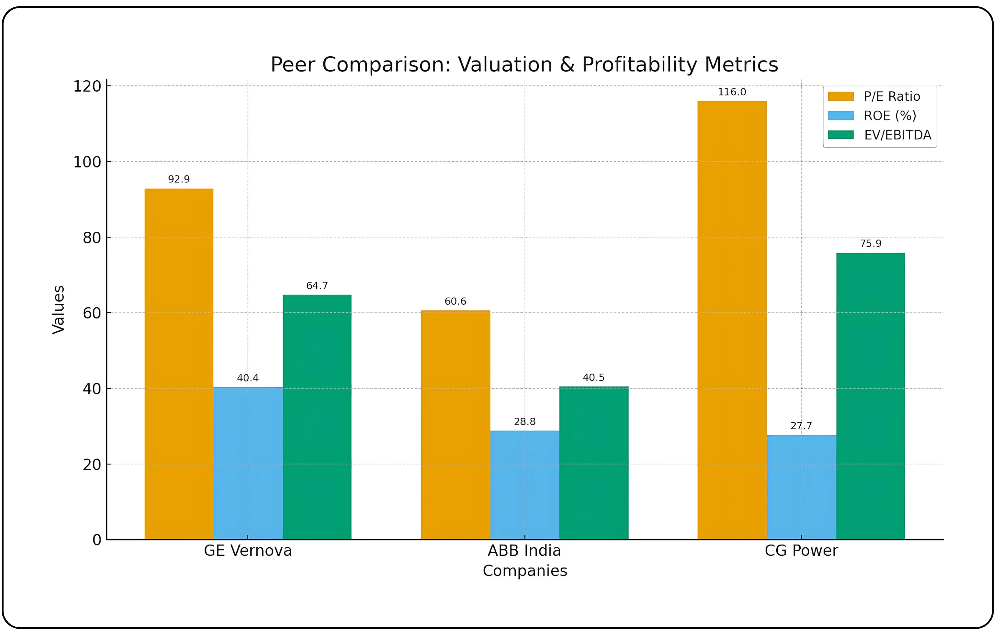 Structural Growth Outlook for GE Vernova in a Transforming Energy Landscape – Image 327