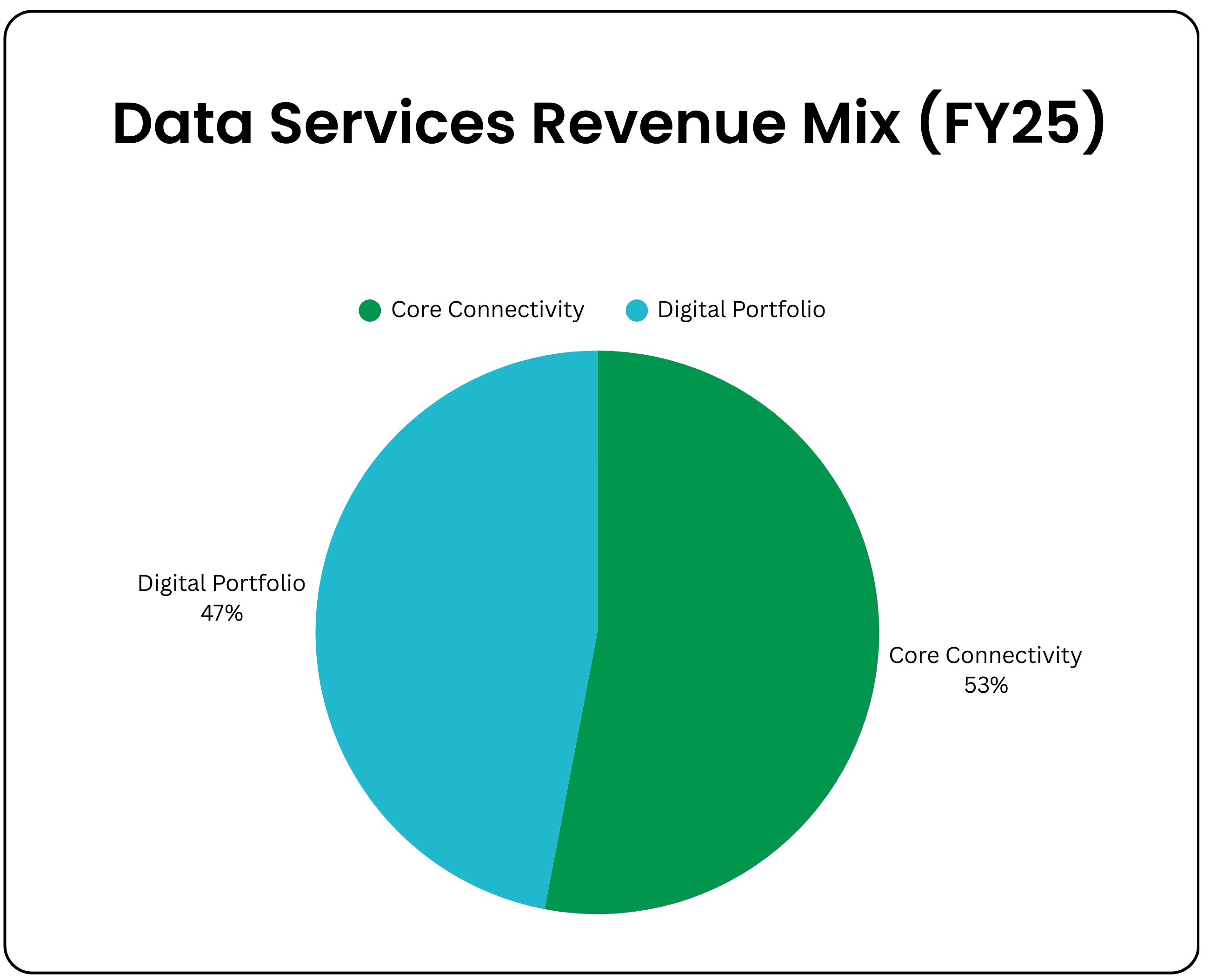 Business Snapshot & Evolution