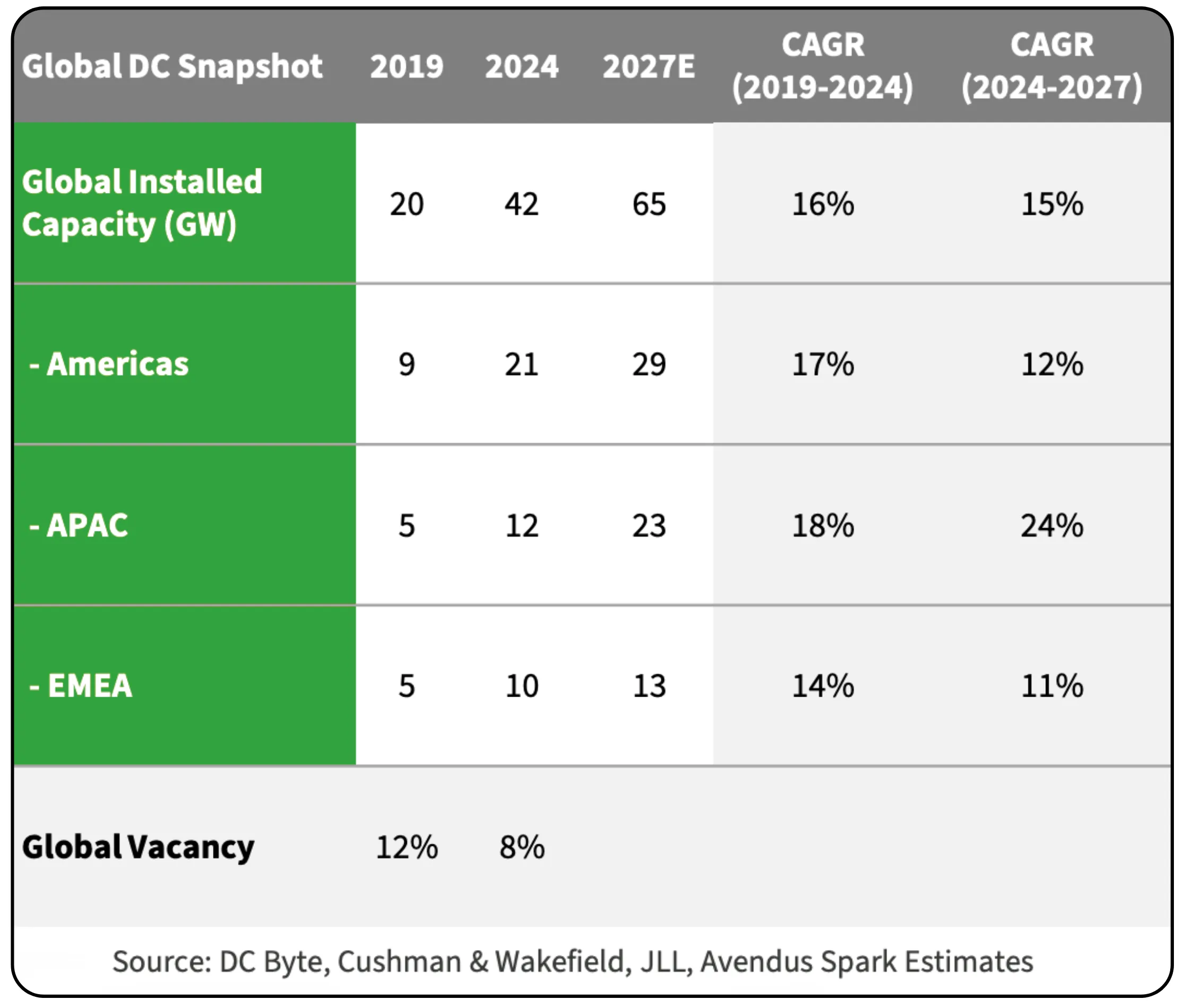 The AI Revolution and India’s Datacenter Opportunity