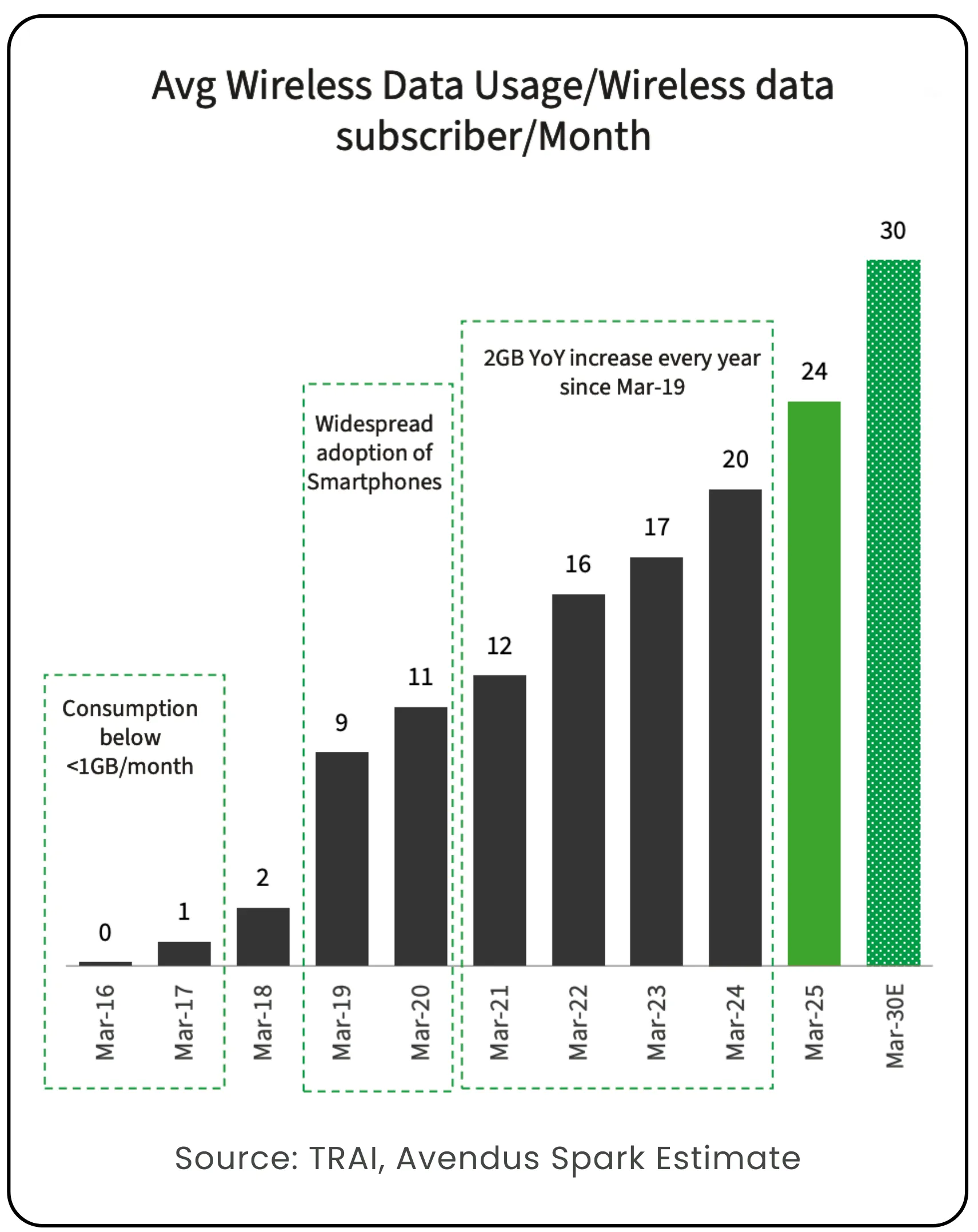 The AI Revolution and India’s Datacenter Opportunity