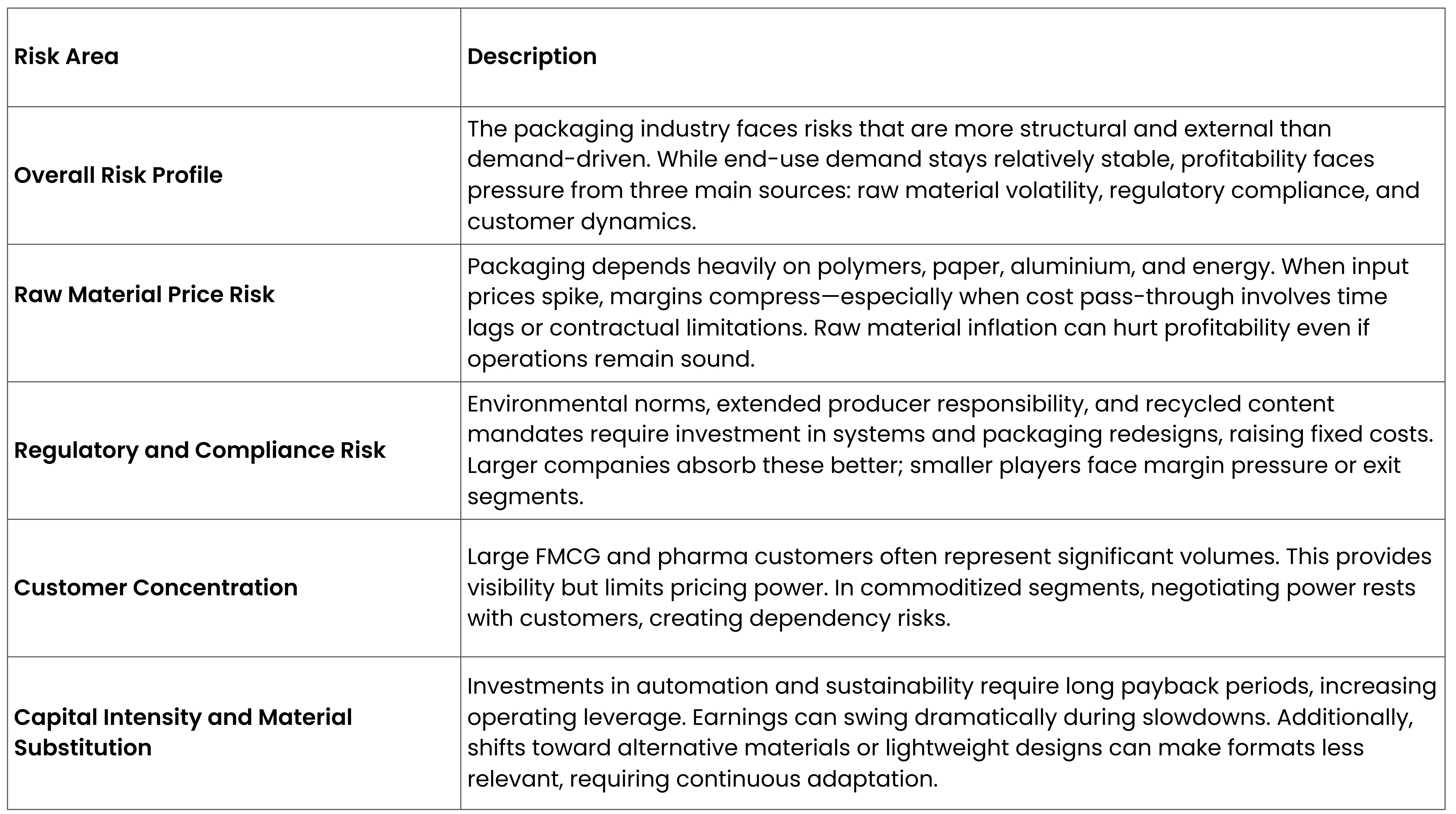The Packaging Industry in India – Structure, End-Use Demand, and Industry Dynamics