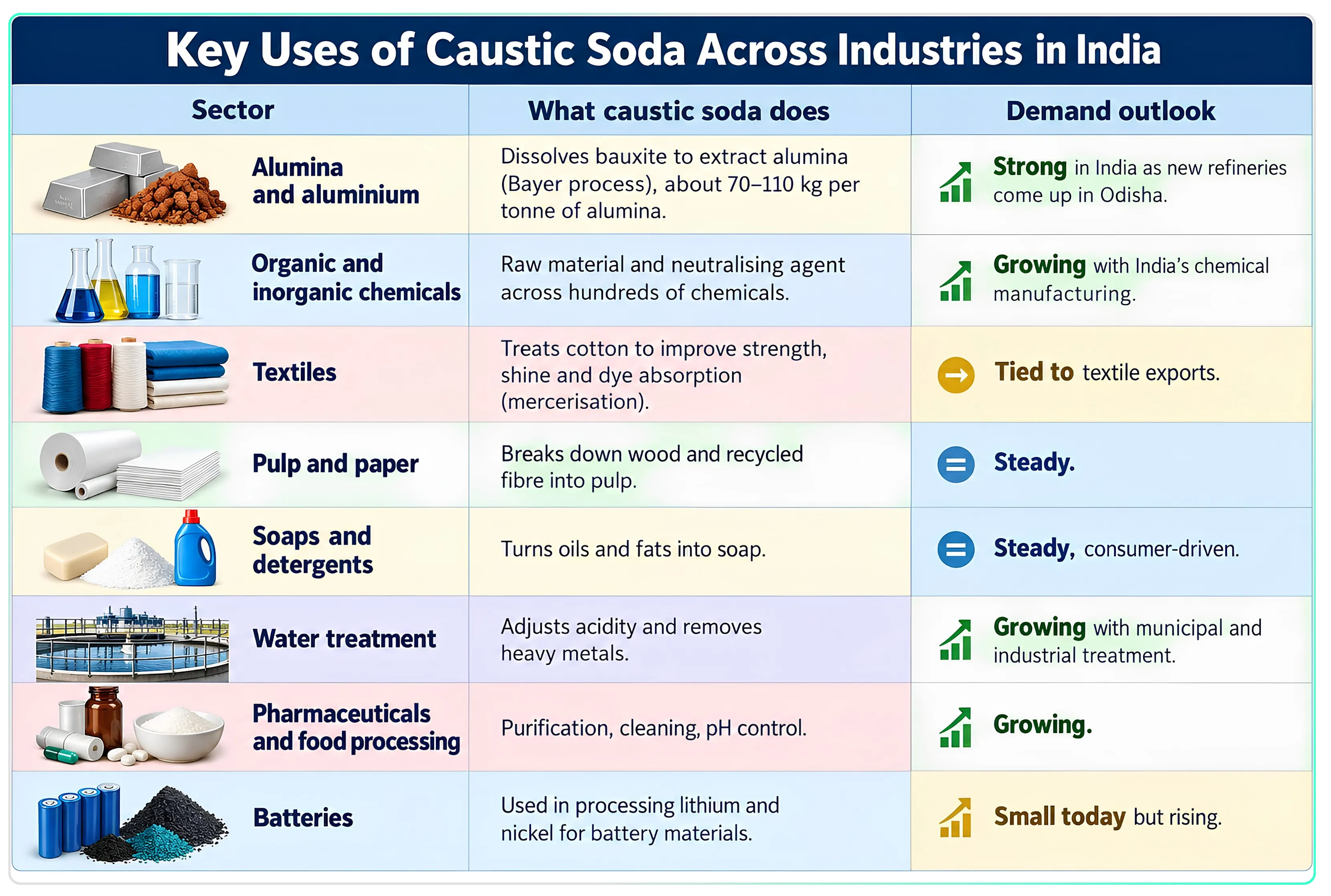The Quiet Chemical Behind Modern Industry