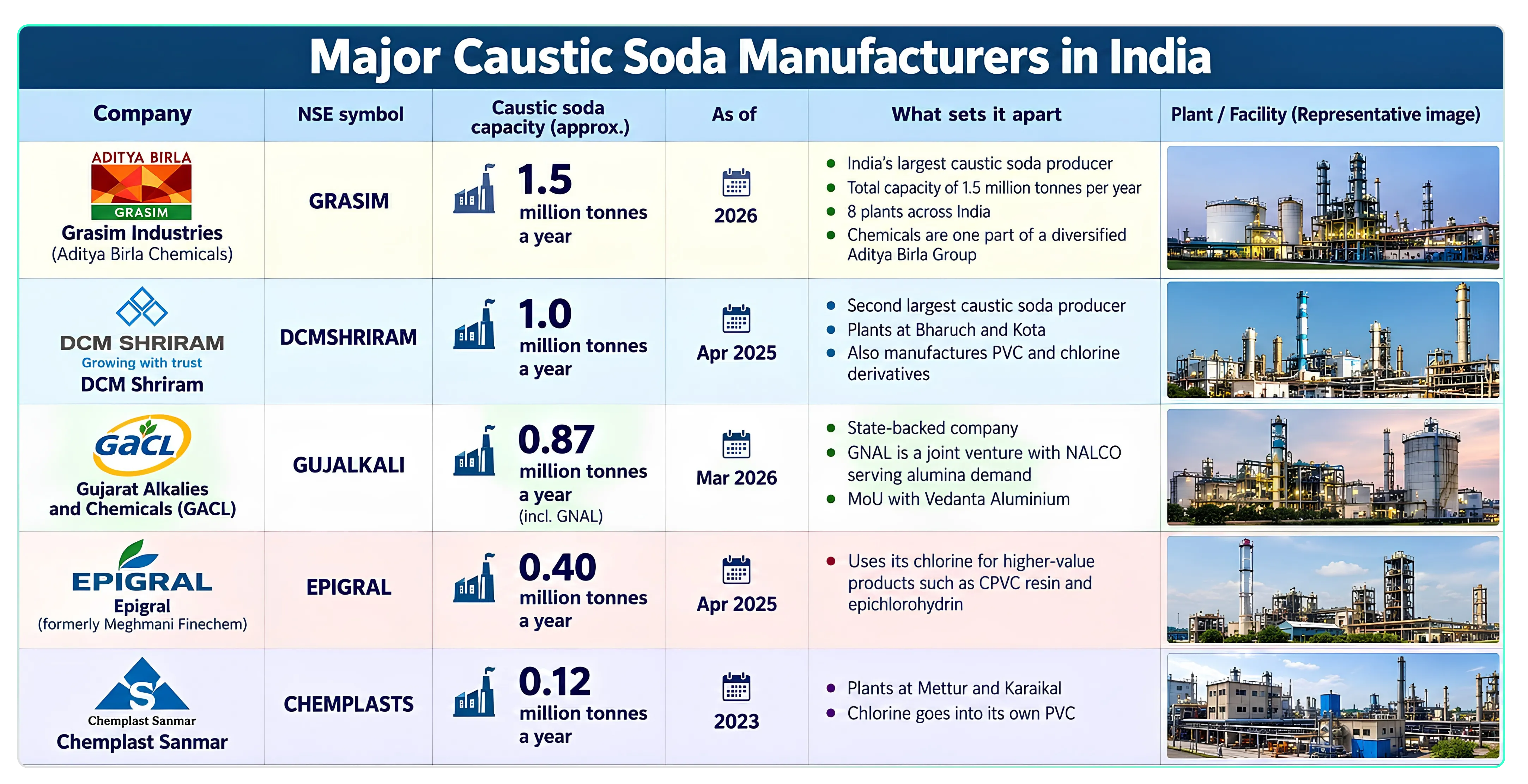 The Quiet Chemical Behind Modern Industry