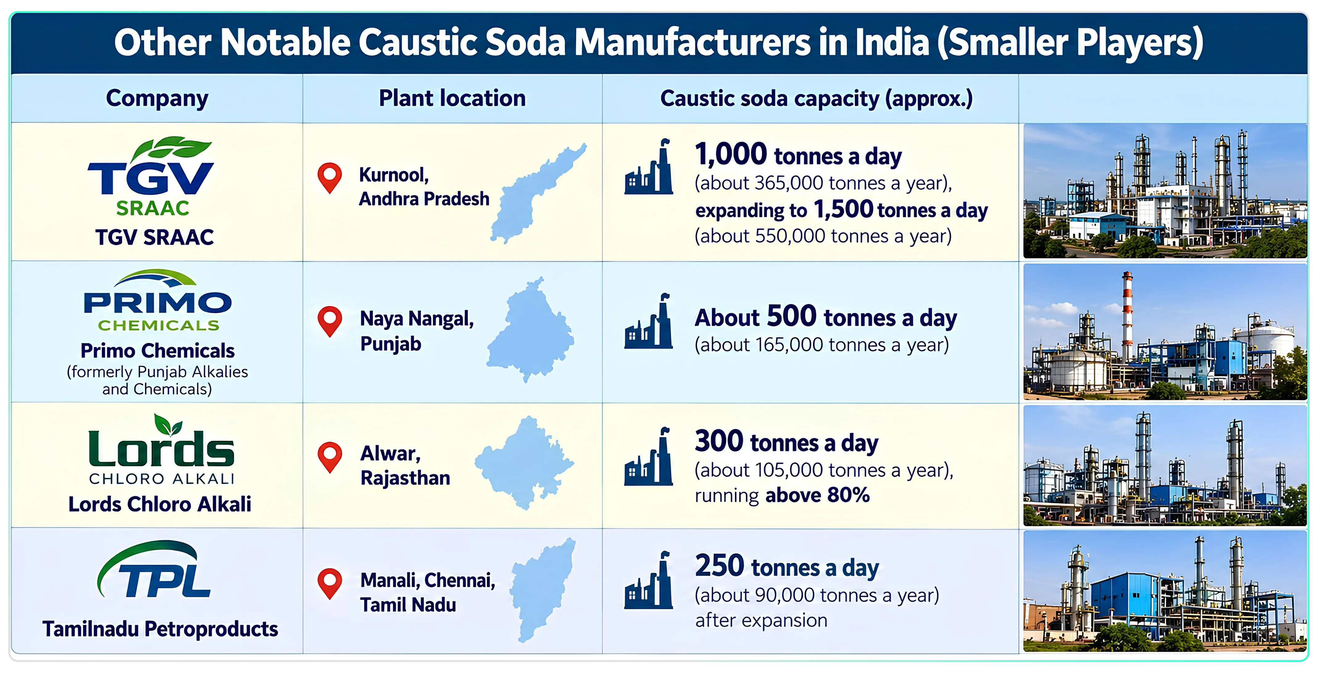 The Quiet Chemical Behind Modern Industry