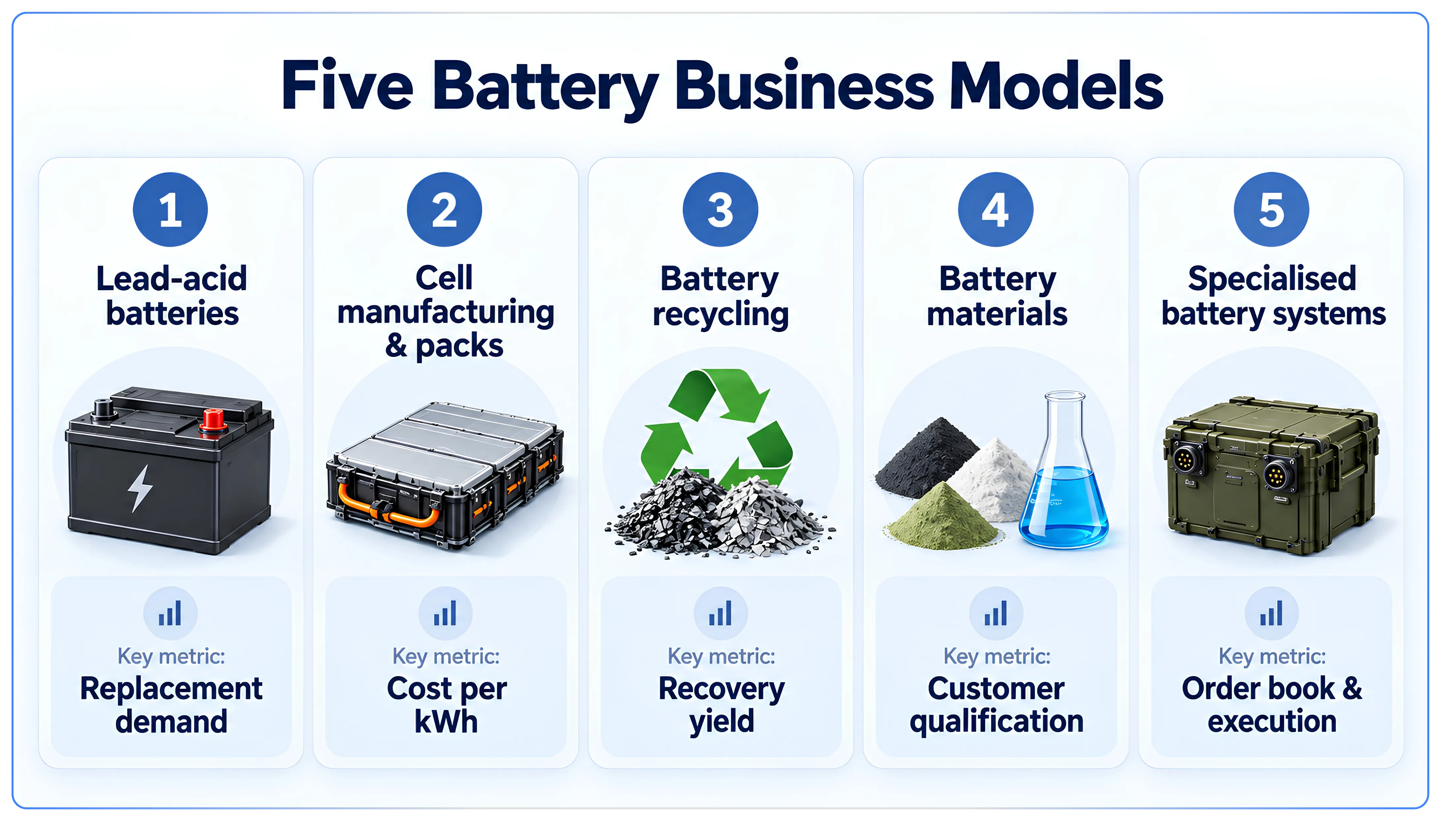 Understanding the Five Business Models in India's Battery Industry