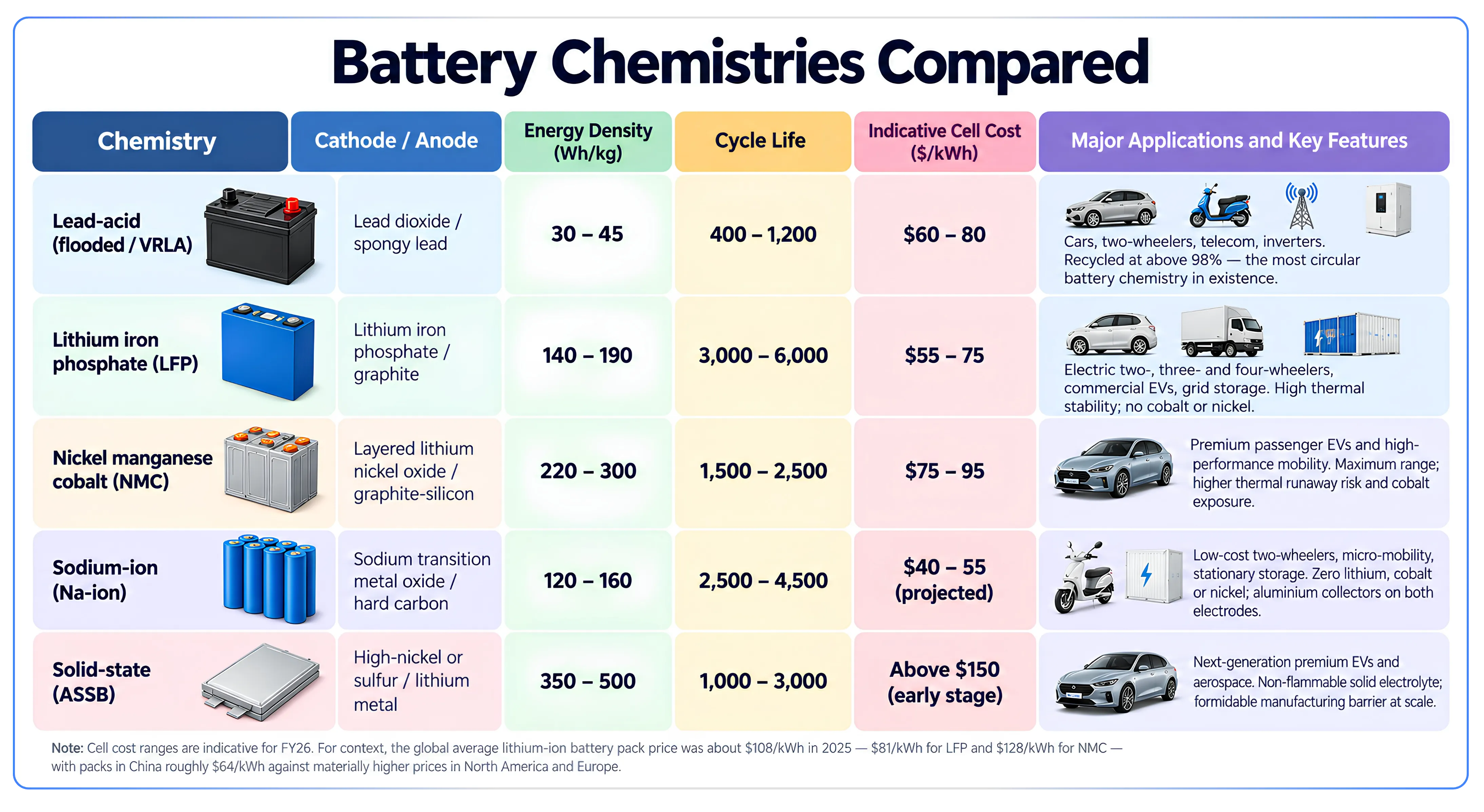Understanding the Five Business Models in India's Battery Industry