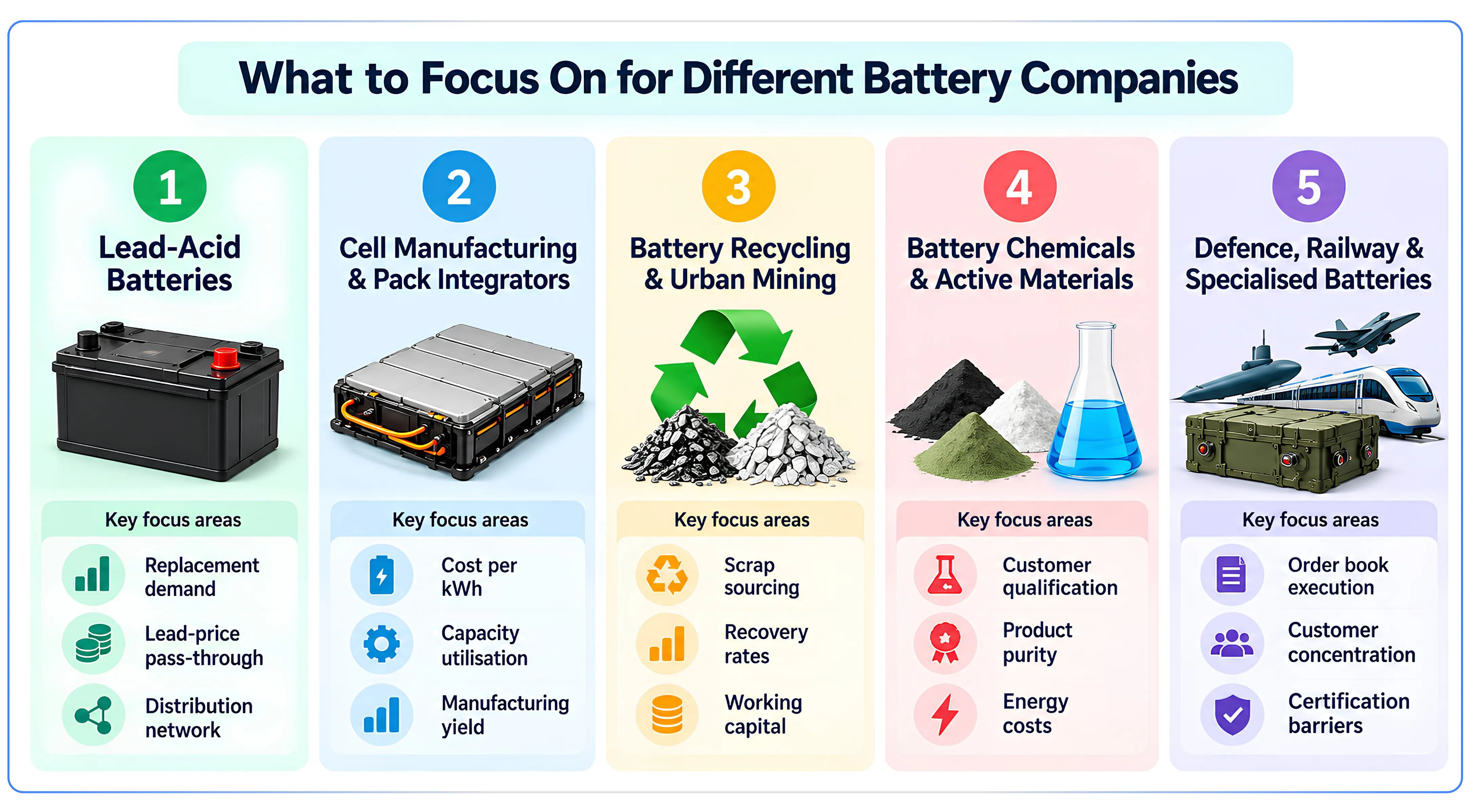 Understanding the Five Business Models in India's Battery Industry