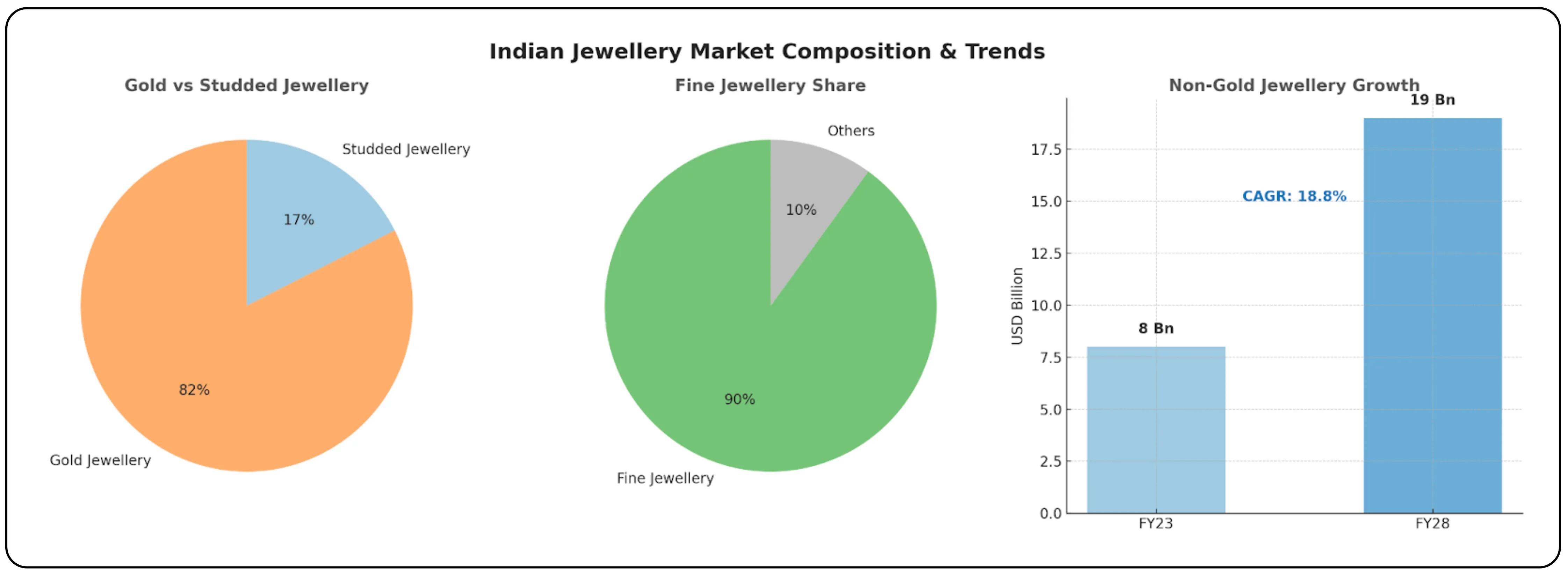 Unlocking Growth in India’s $90 Billion Jewellery Industry – Image 20